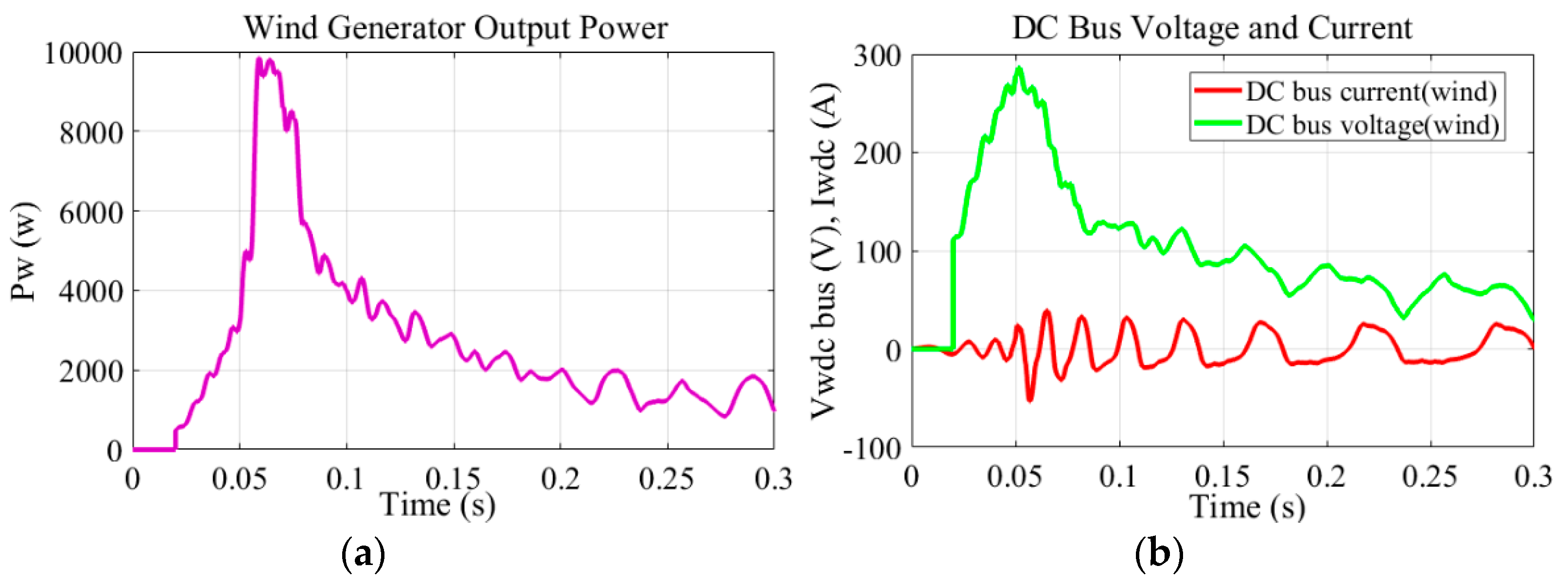 Energies 15 07979 g010