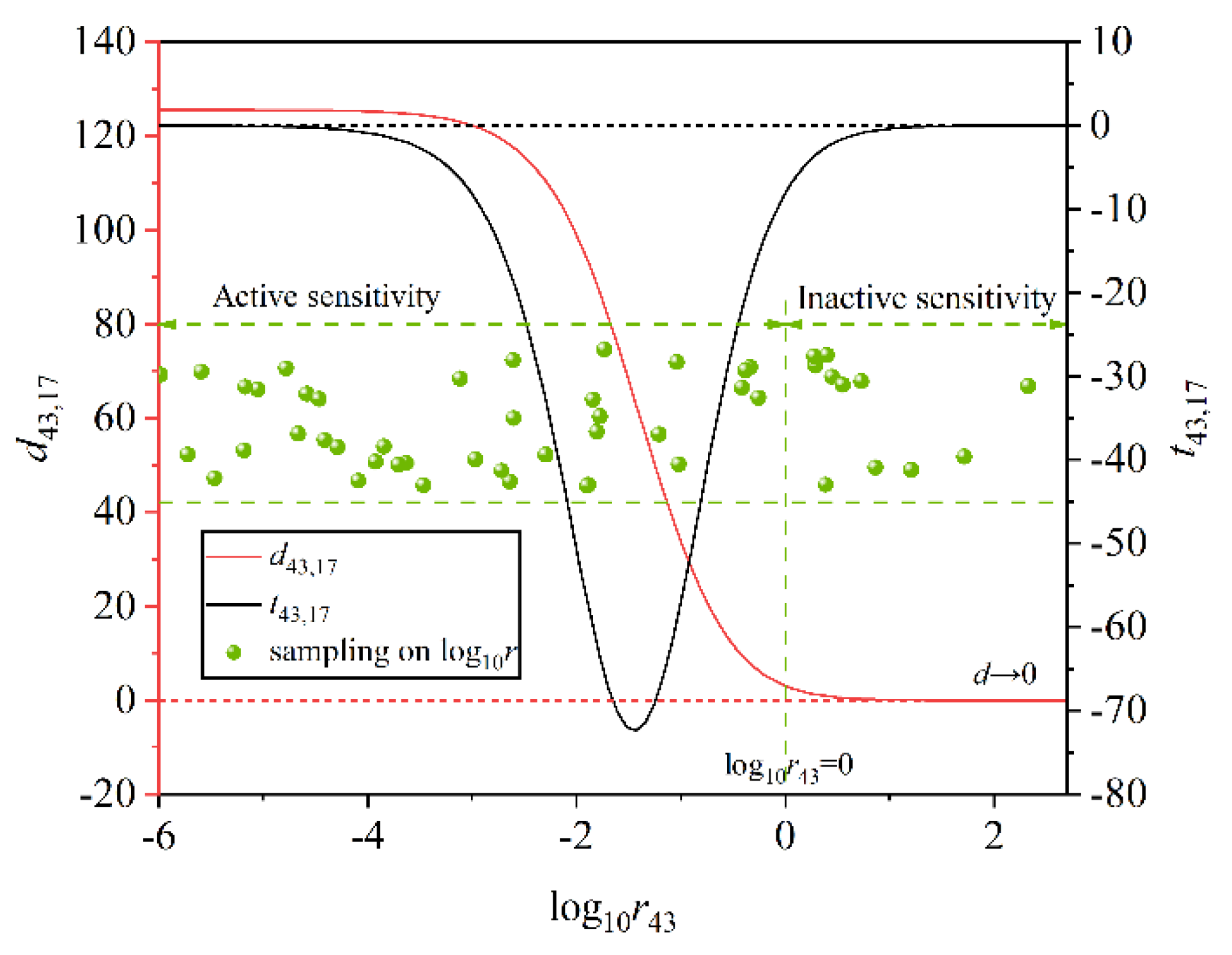 Energies 15 07980 g003