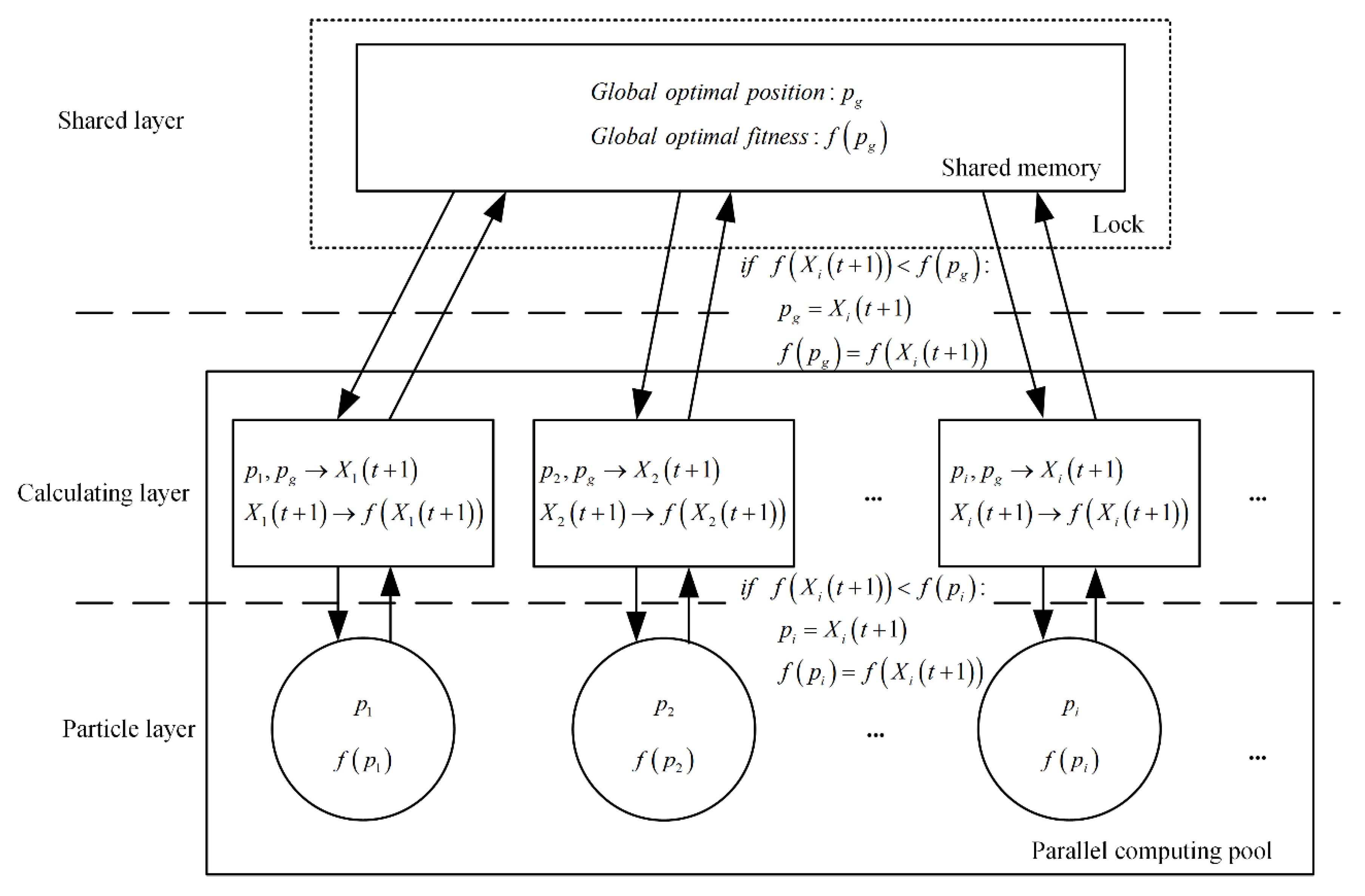 Energies 15 07980 g005