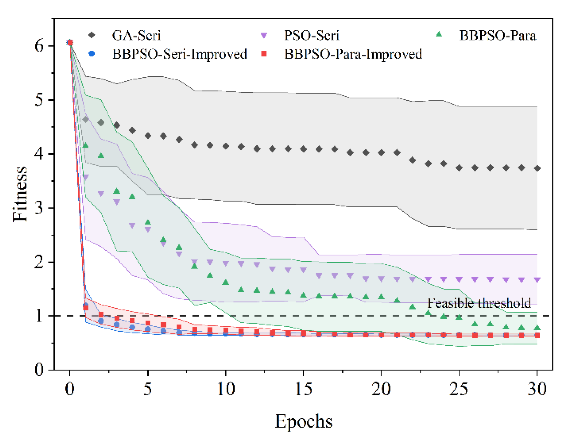 Energies 15 07980 g009