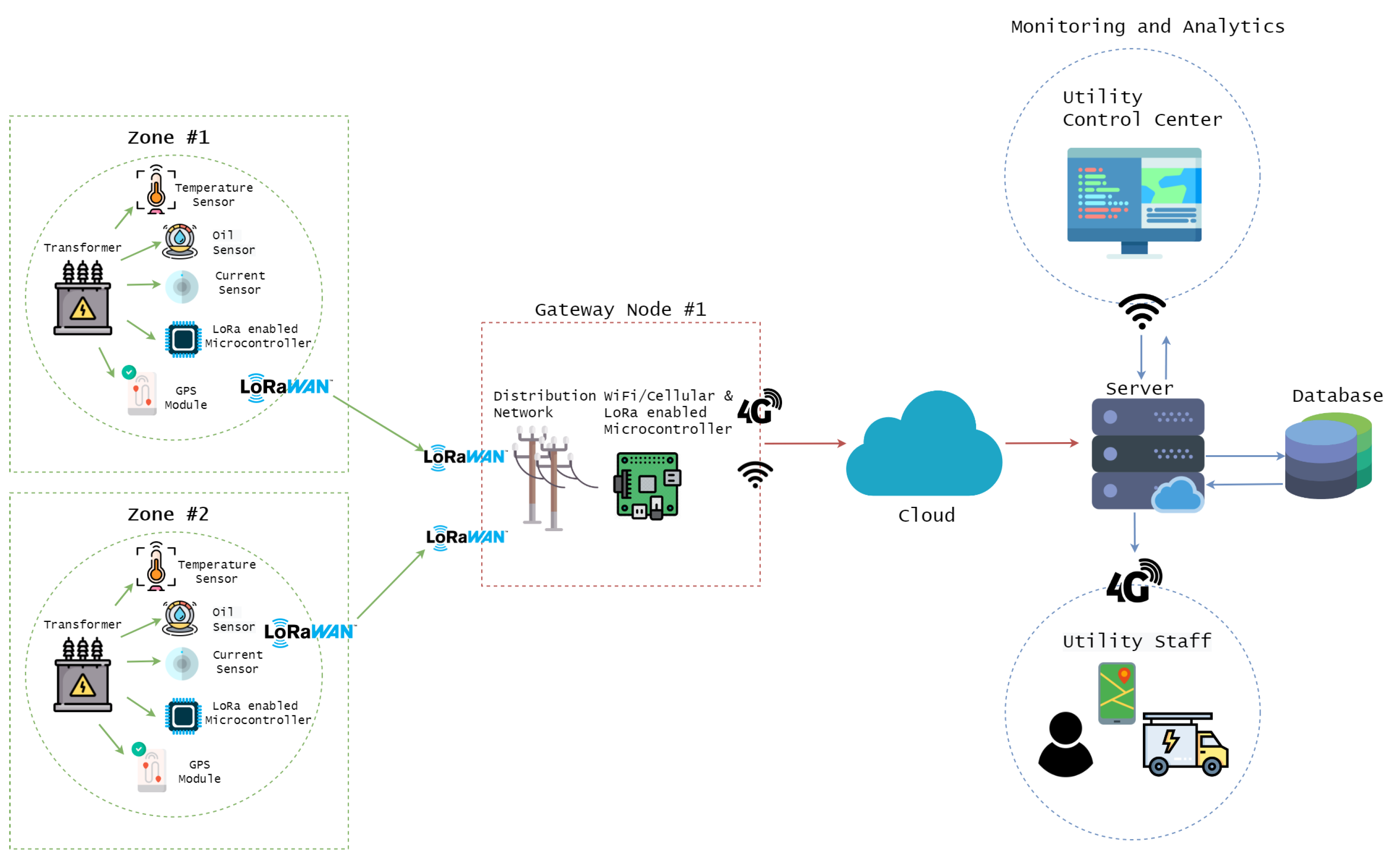 Energies 15 07981 g002