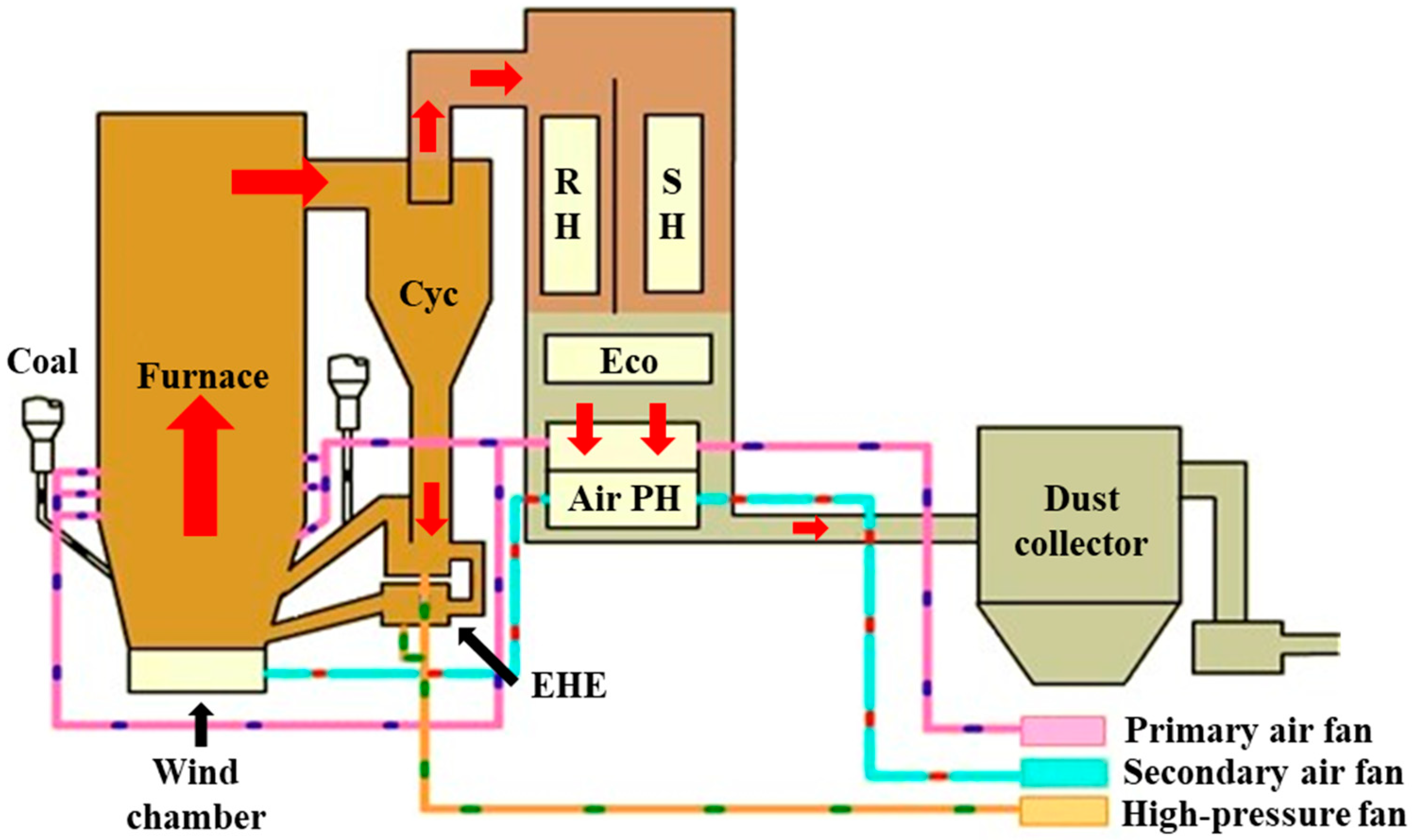 Energies 15 07982 g001