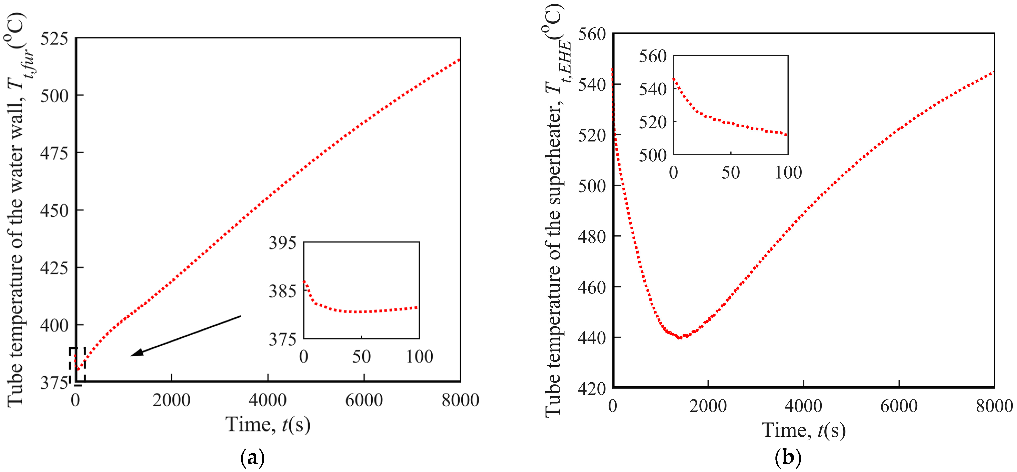 Energies 15 07982 g006