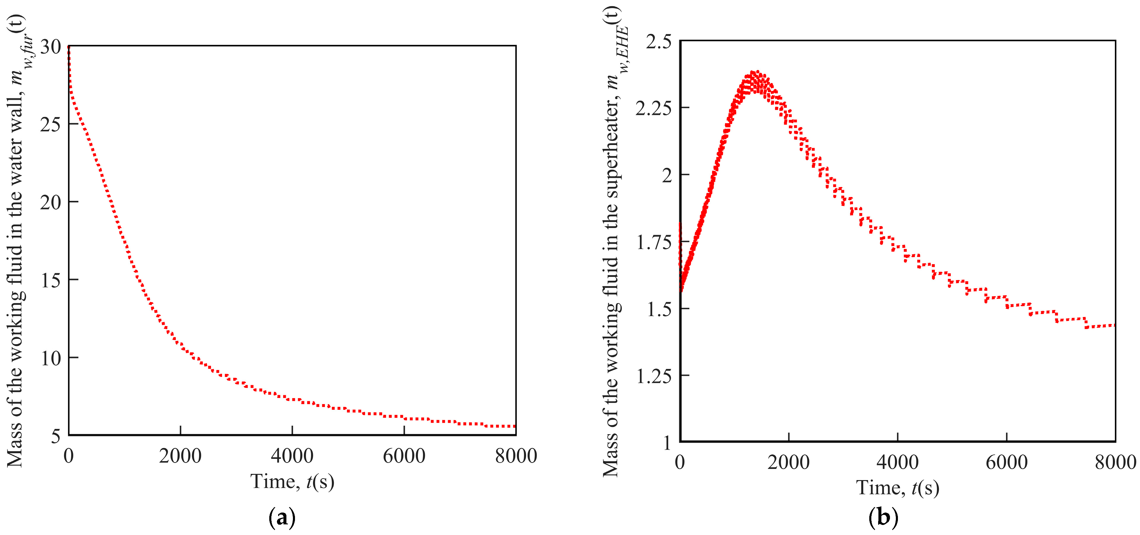 Energies 15 07982 g007