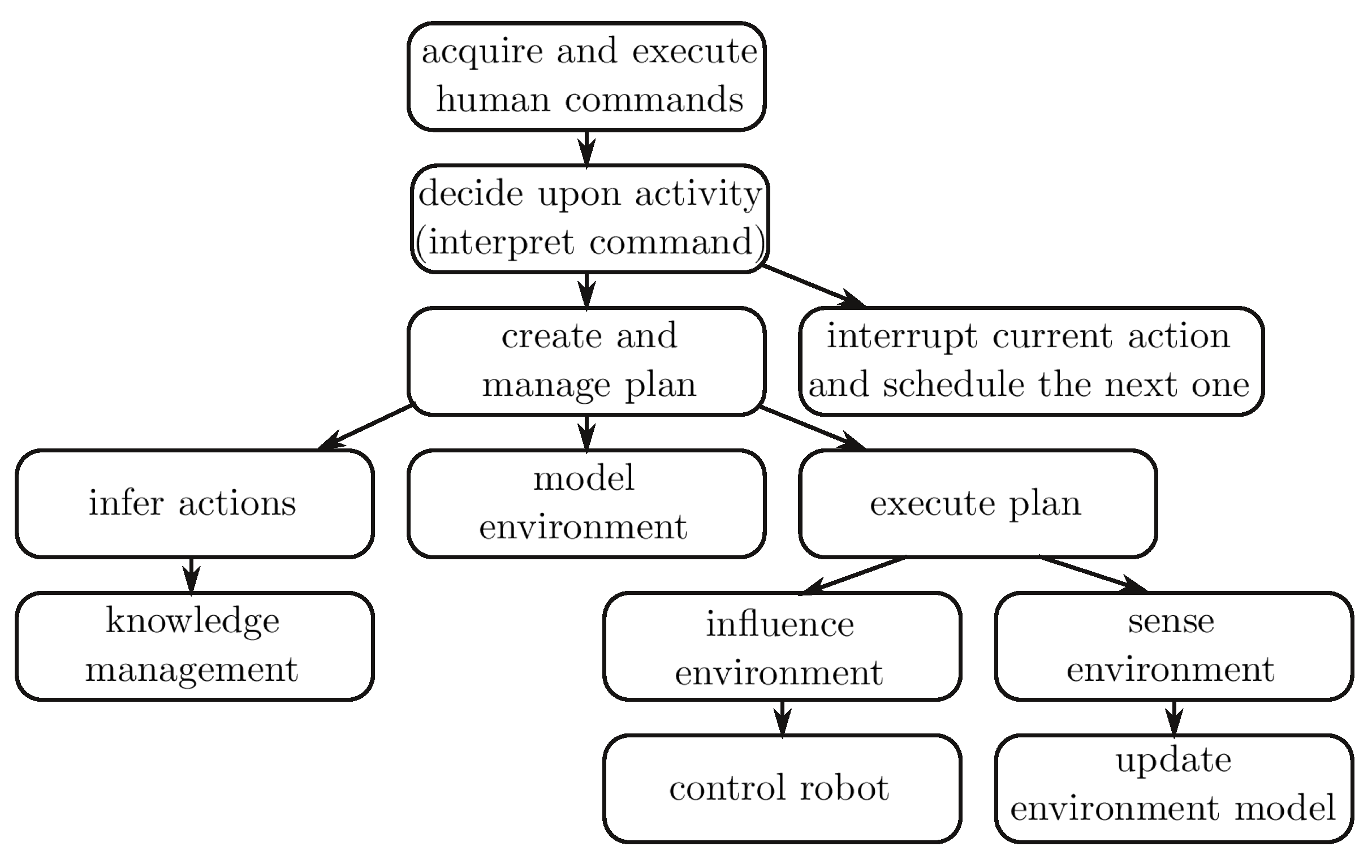 Energies 15 07983 g005