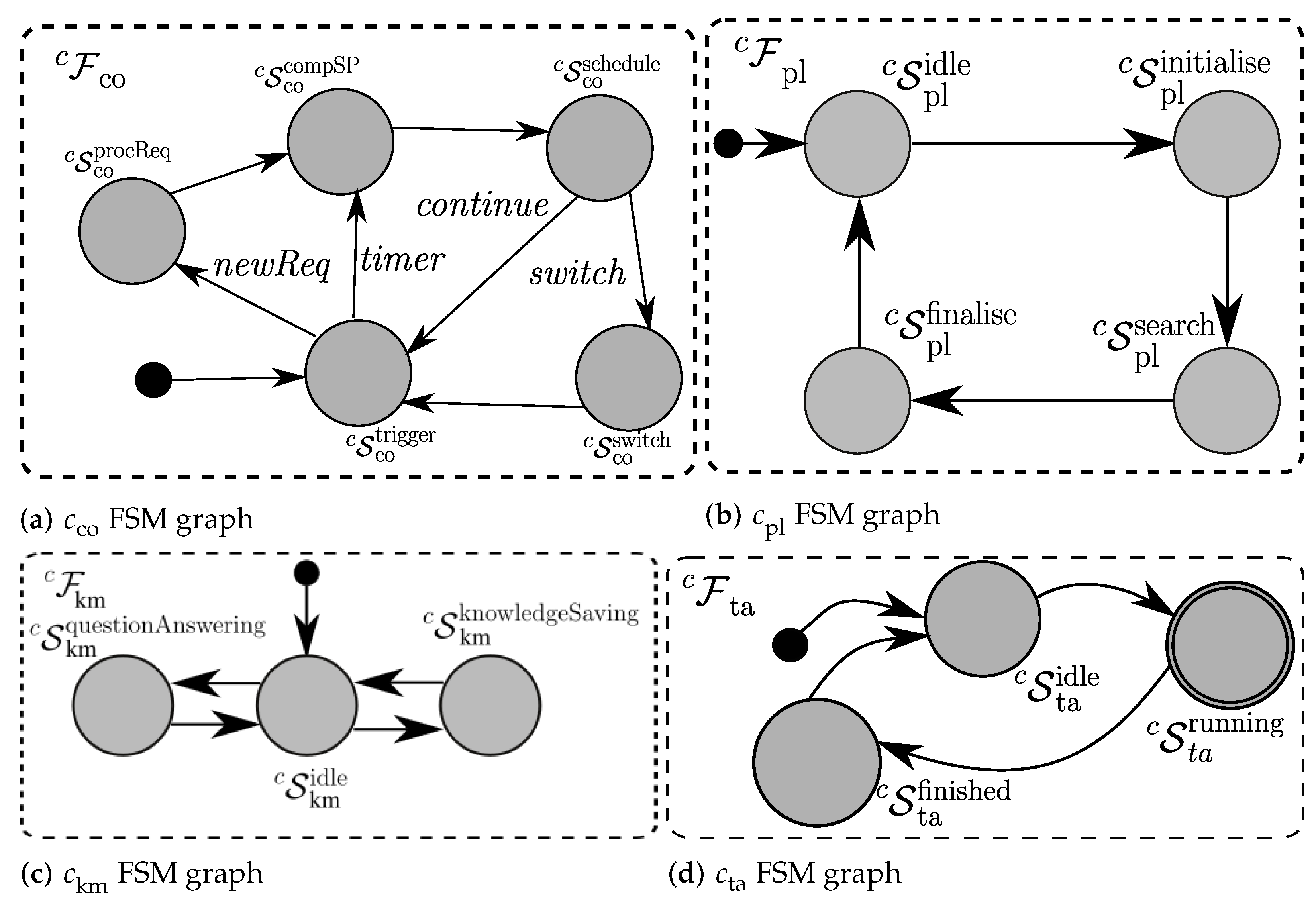 Energies 15 07983 g011