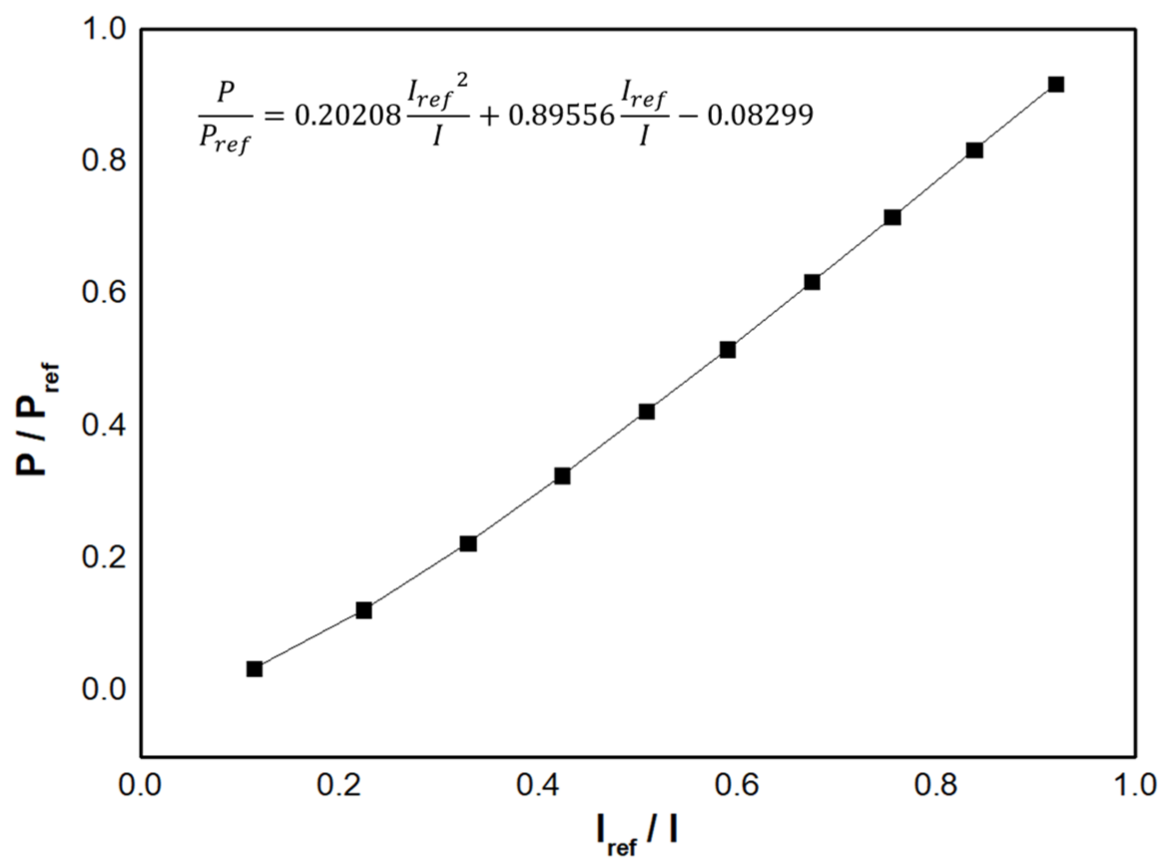 Energies 15 07985 g002