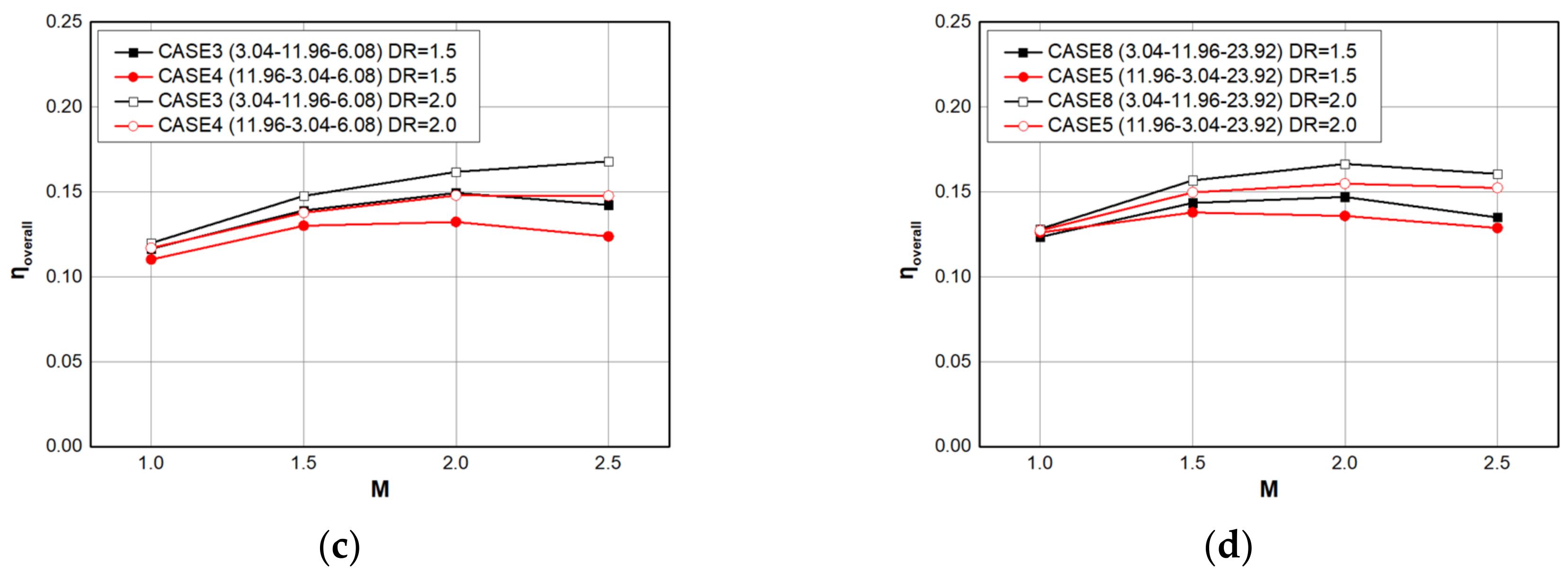 Energies 15 07985 g006b