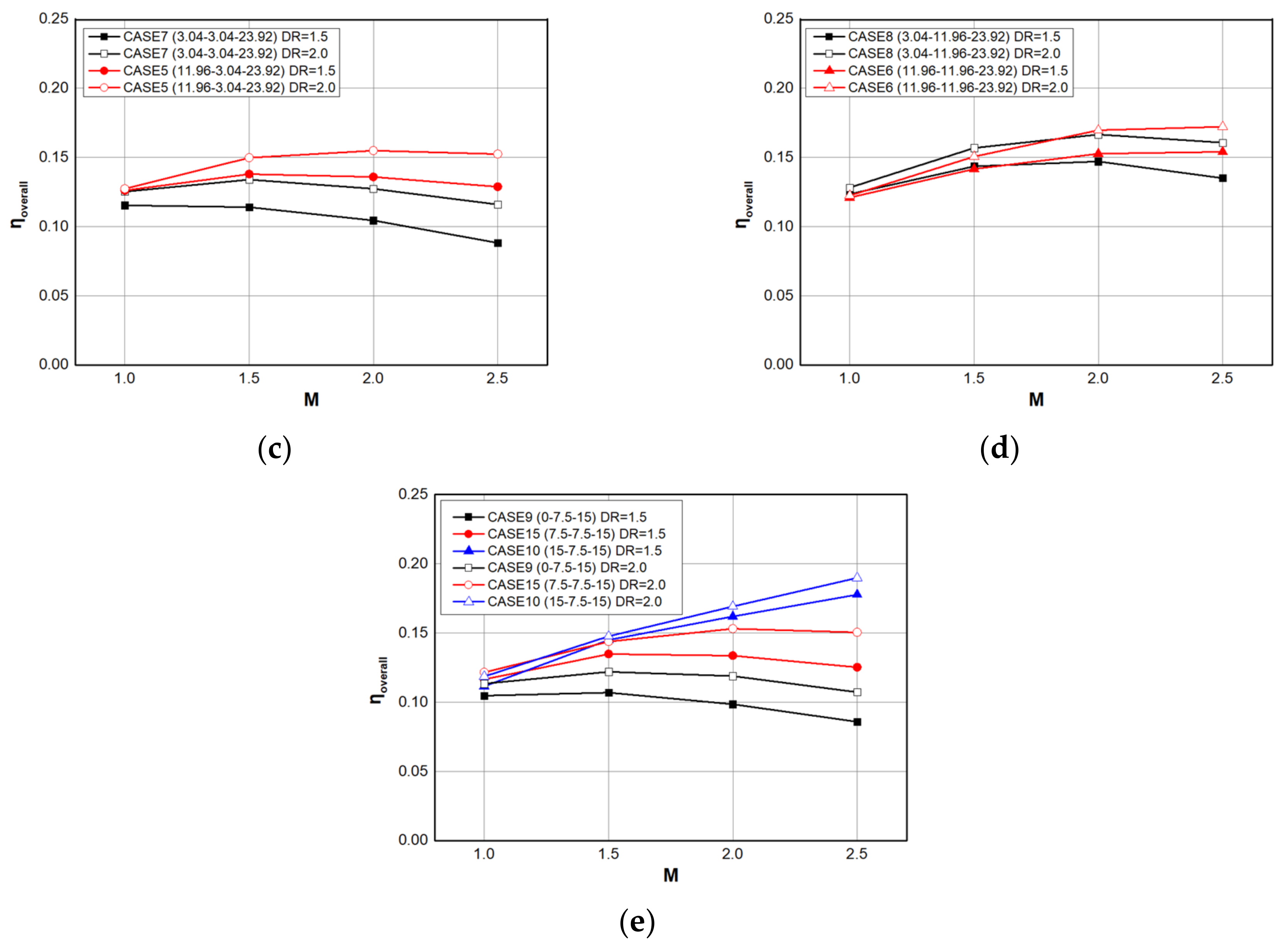 Energies 15 07985 g007b