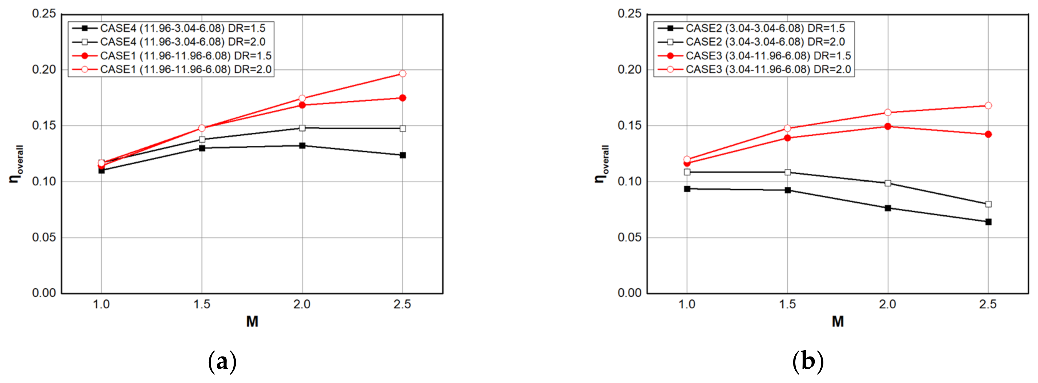 Energies 15 07985 g008a