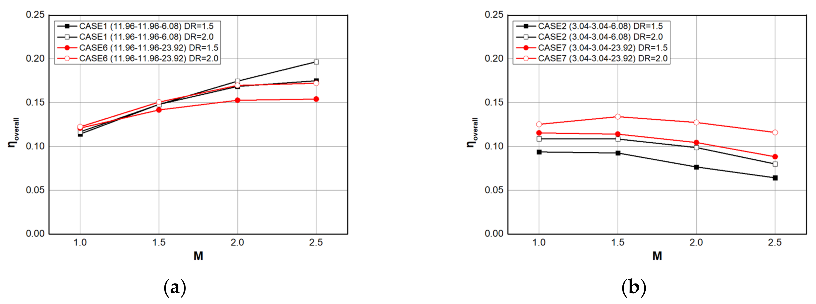 Energies 15 07985 g009a