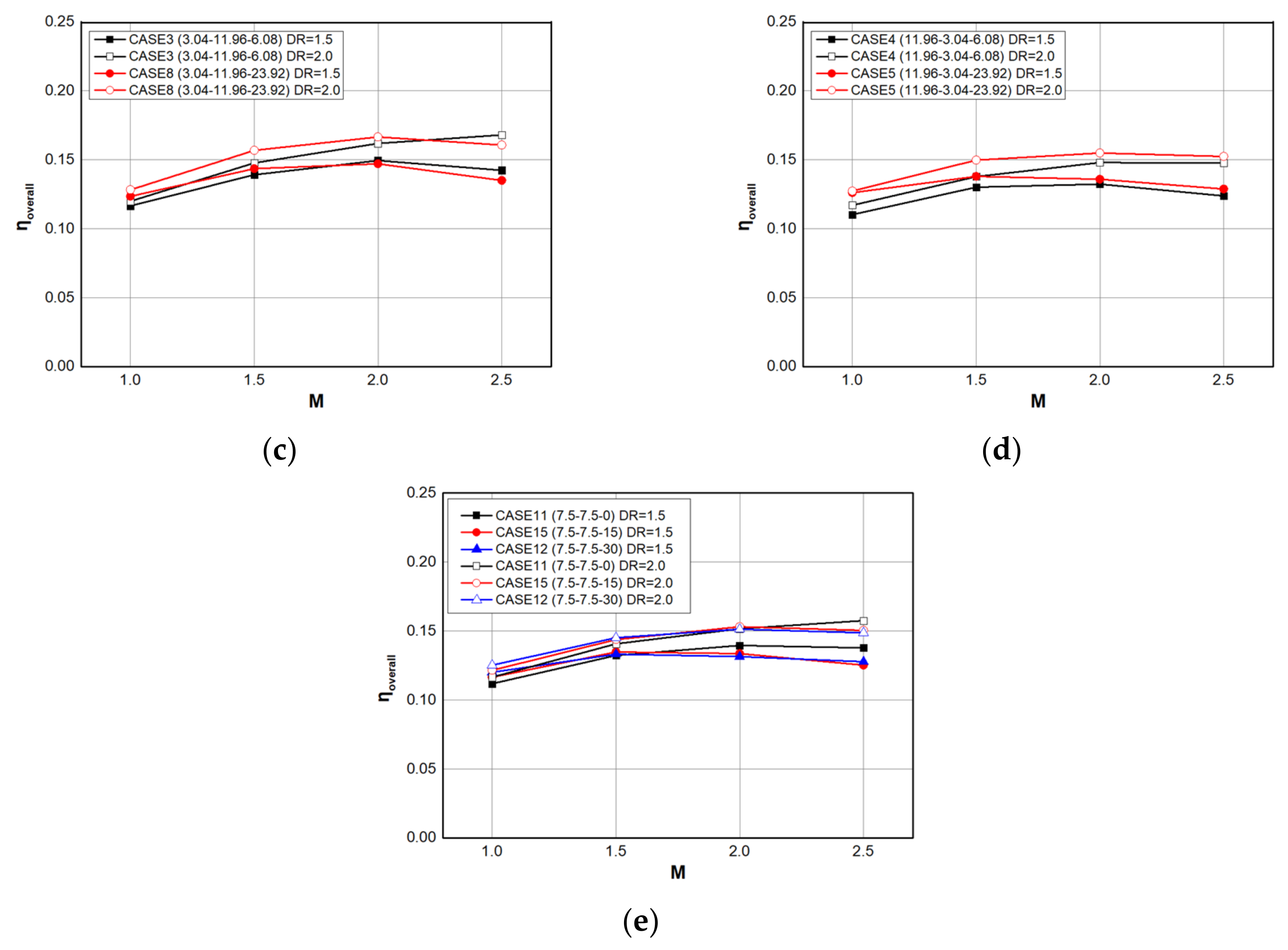 Energies 15 07985 g009b