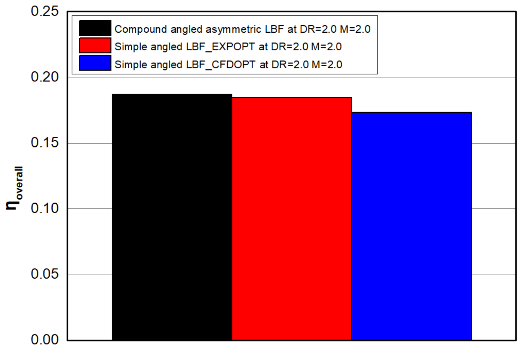 Energies 15 07985 g016