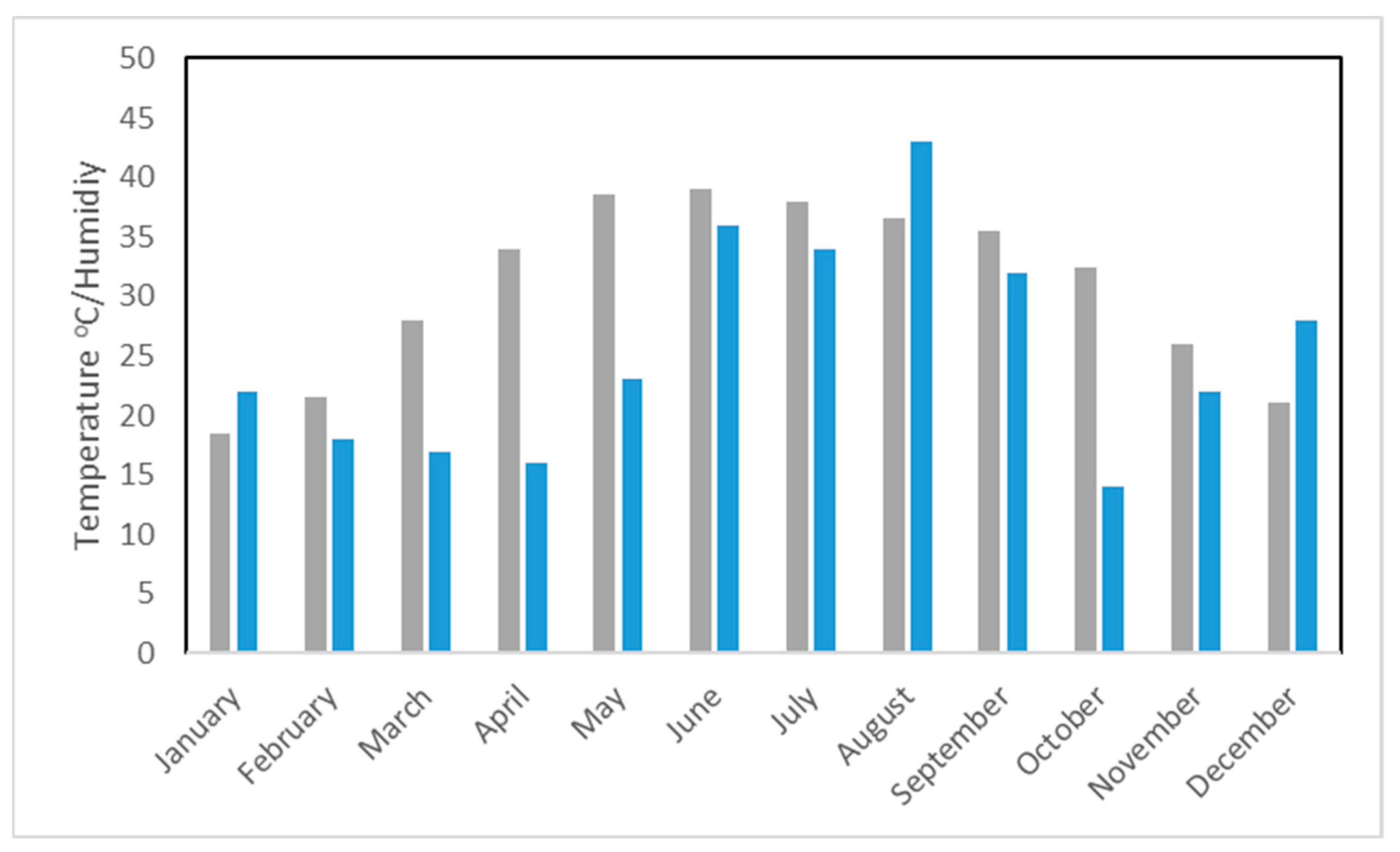 Energies 15 07986 g006 Energies 15 07986 g006
