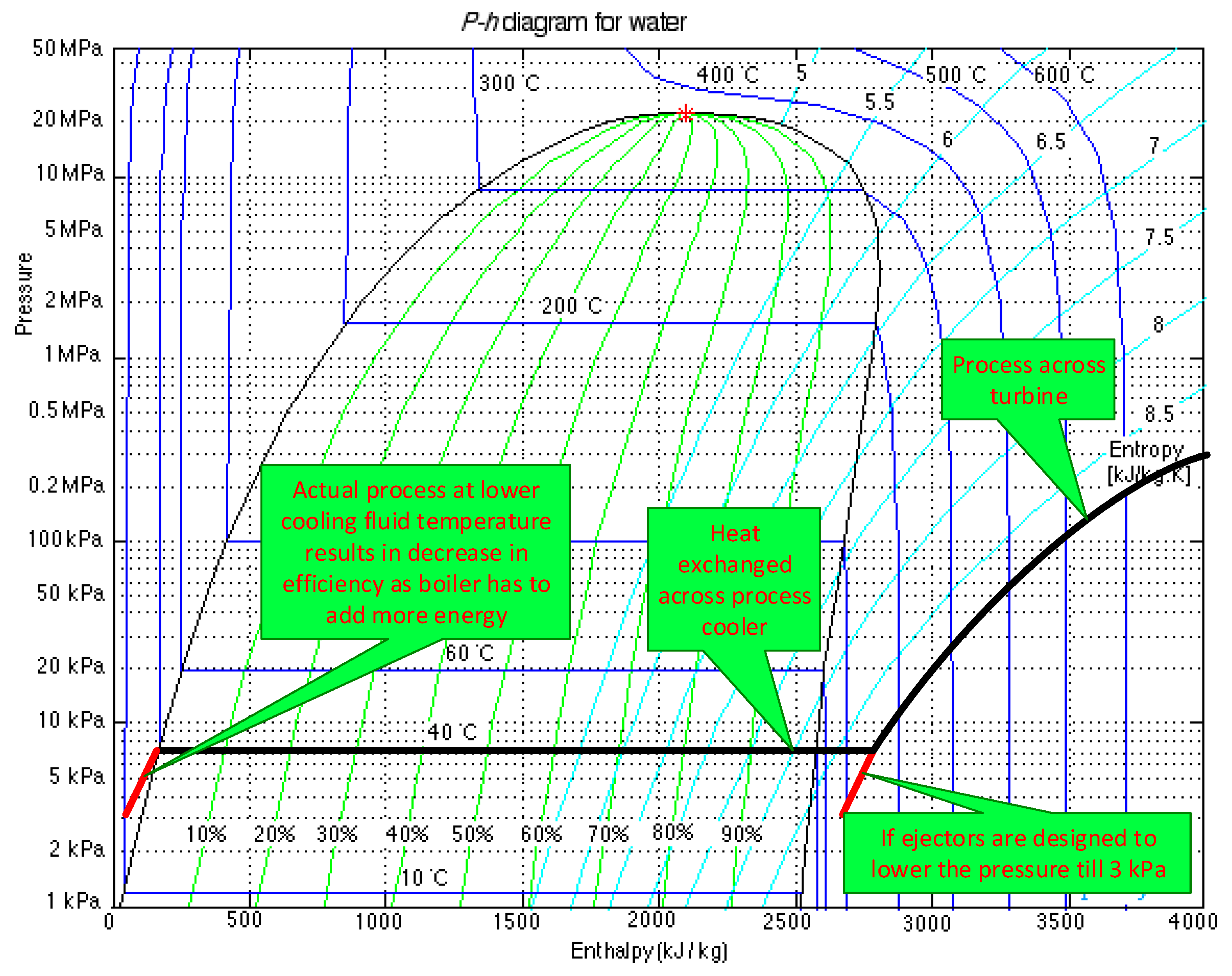 Energies 15 07986 g007 Energies 15 07986 g007
