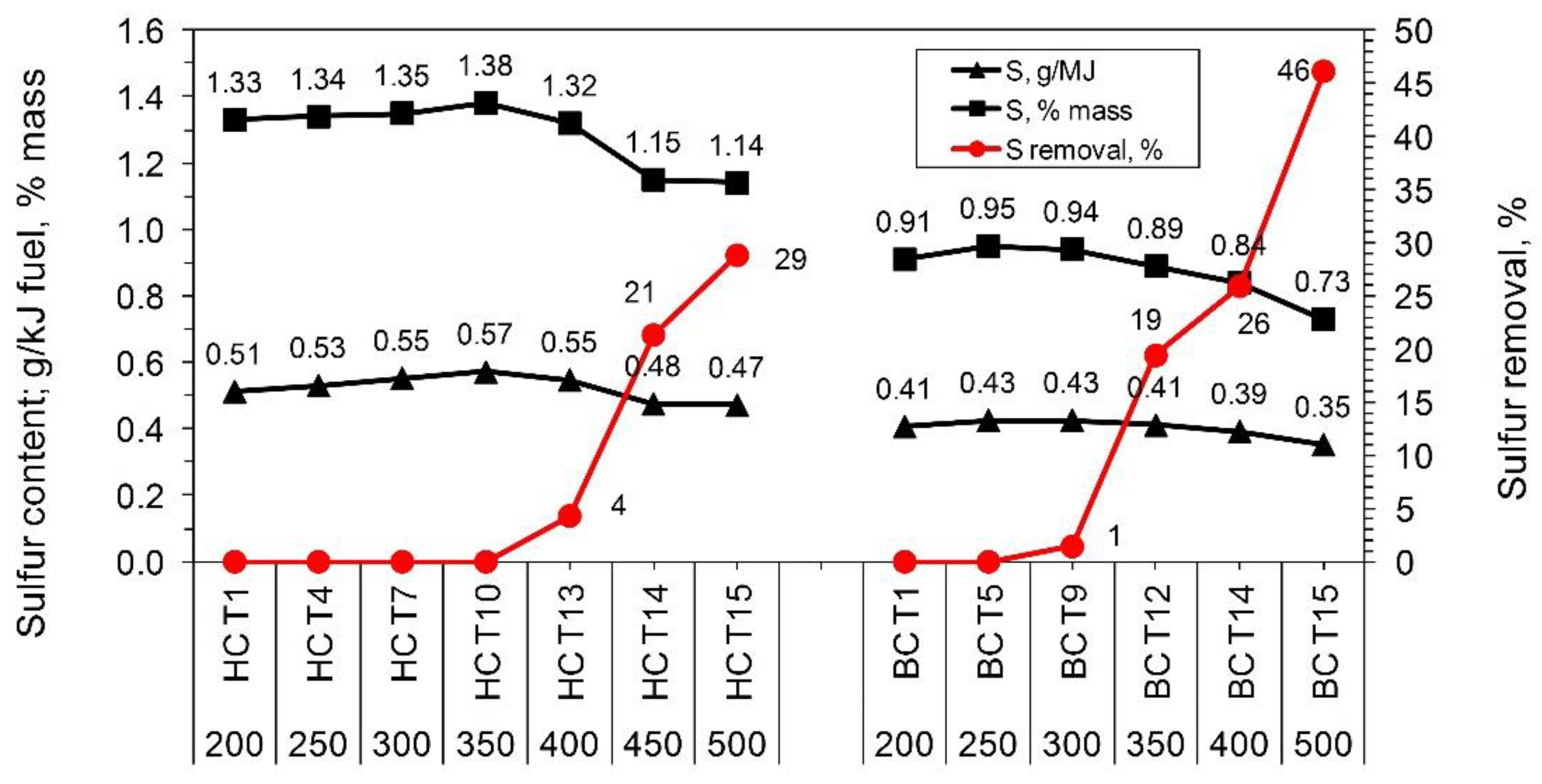 Energies 15 07987 g003