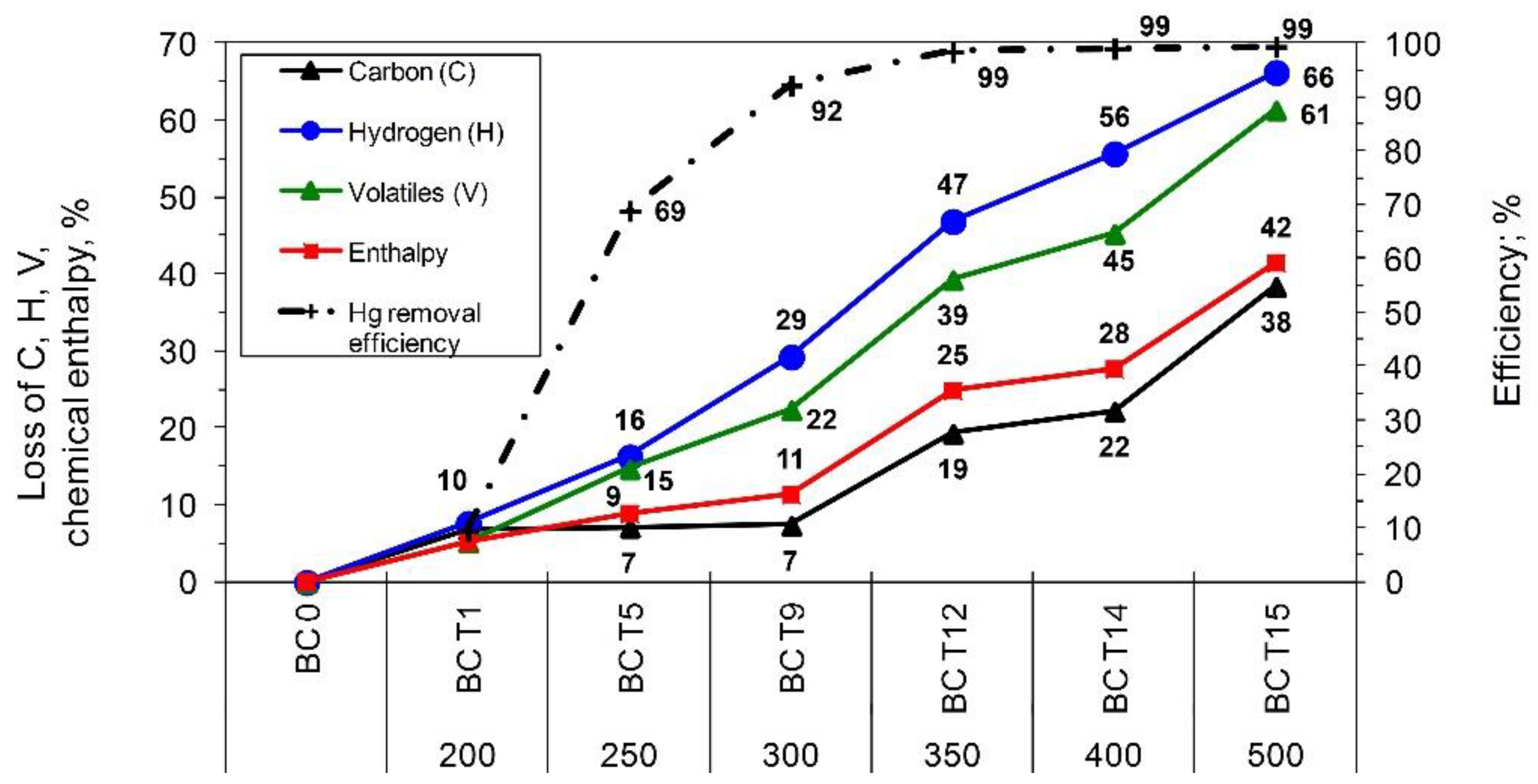 Energies 15 07987 g004
