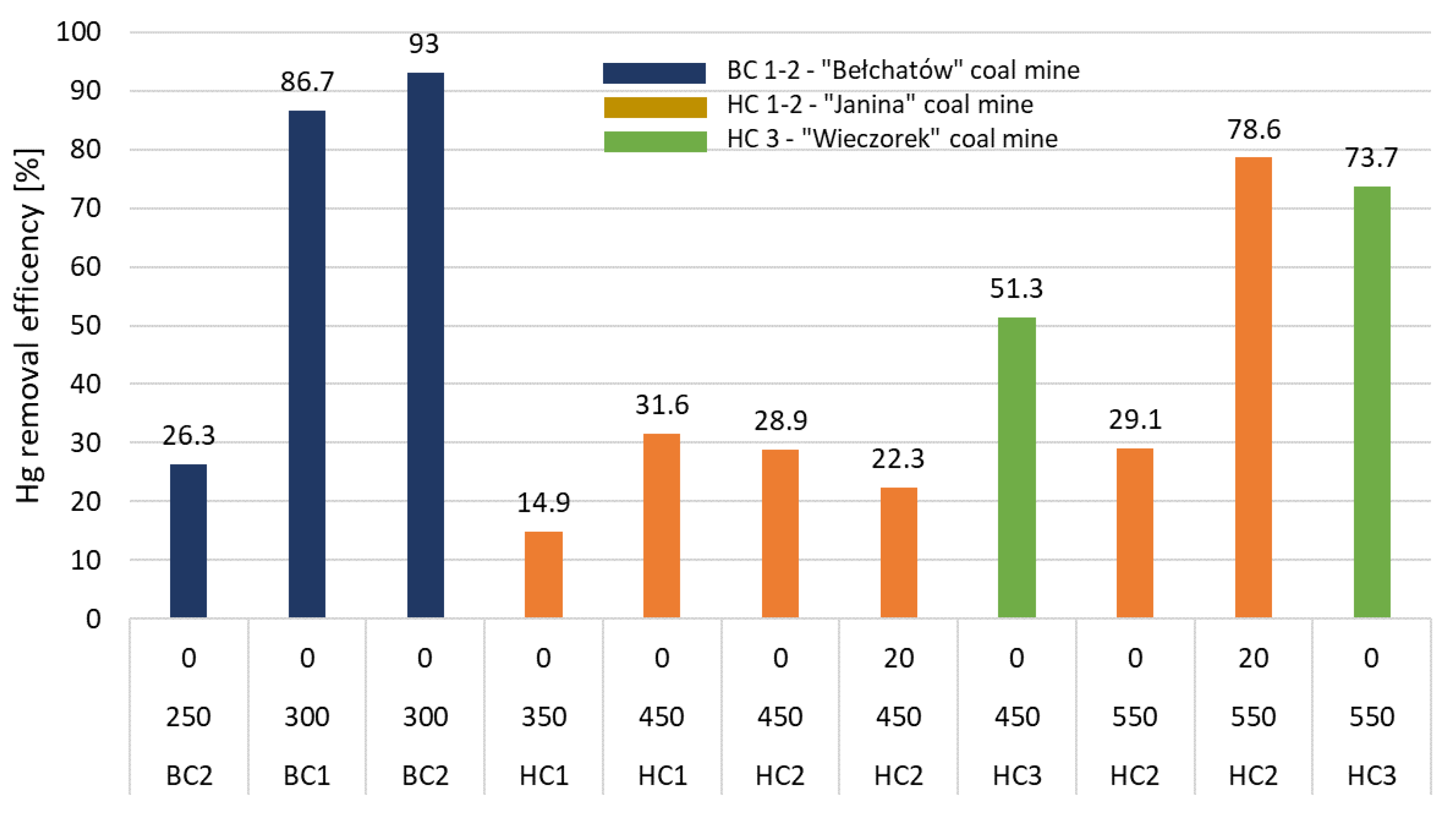 Energies 15 07987 g006