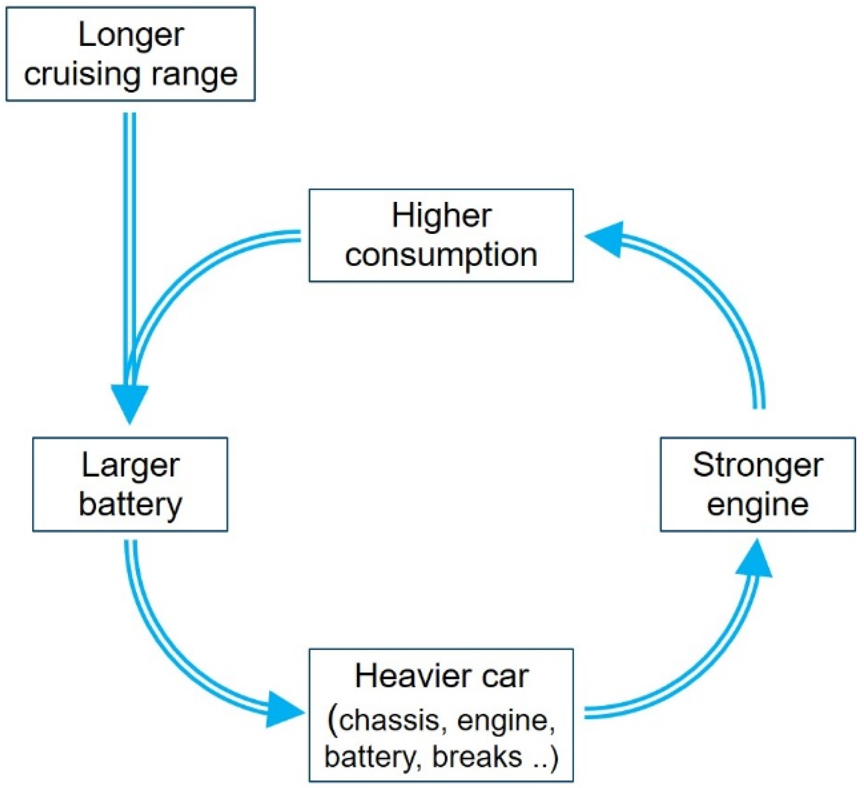 Energies 15 07988 g001