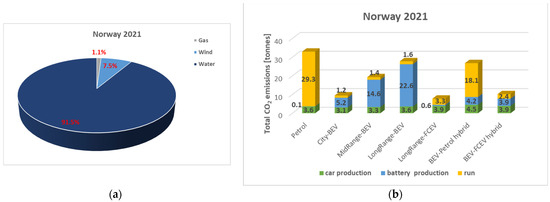 Energies 15 07988 g002
