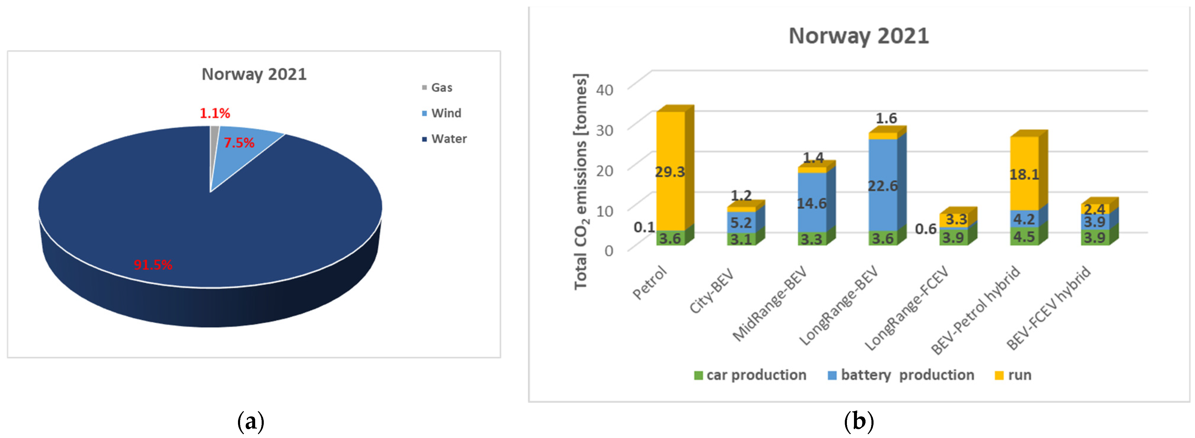 Energies 15 07988 g002