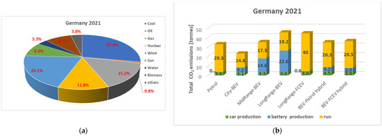 Energies 15 07988 g005