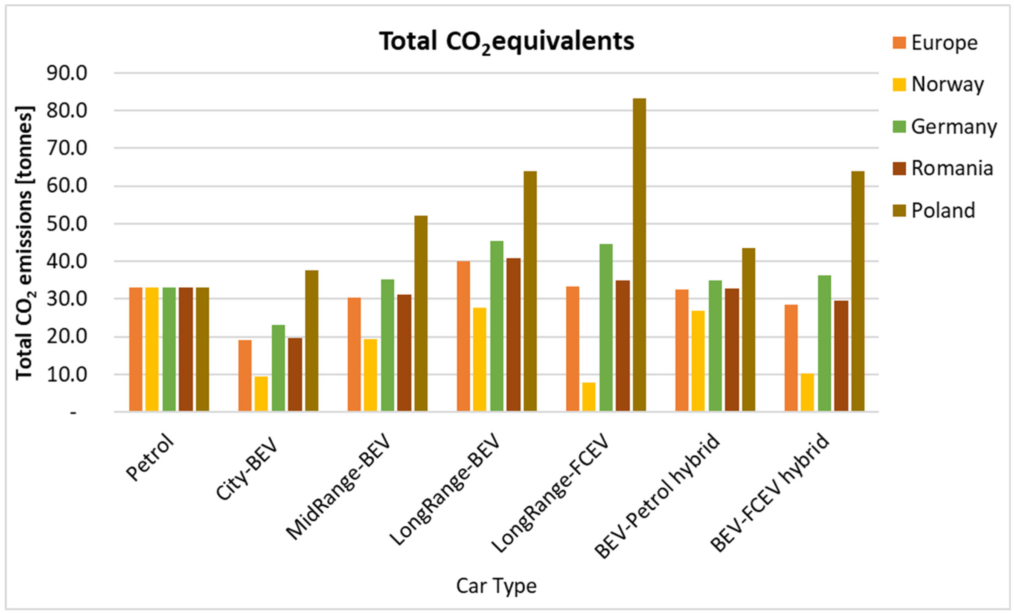 Energies 15 07988 g007
