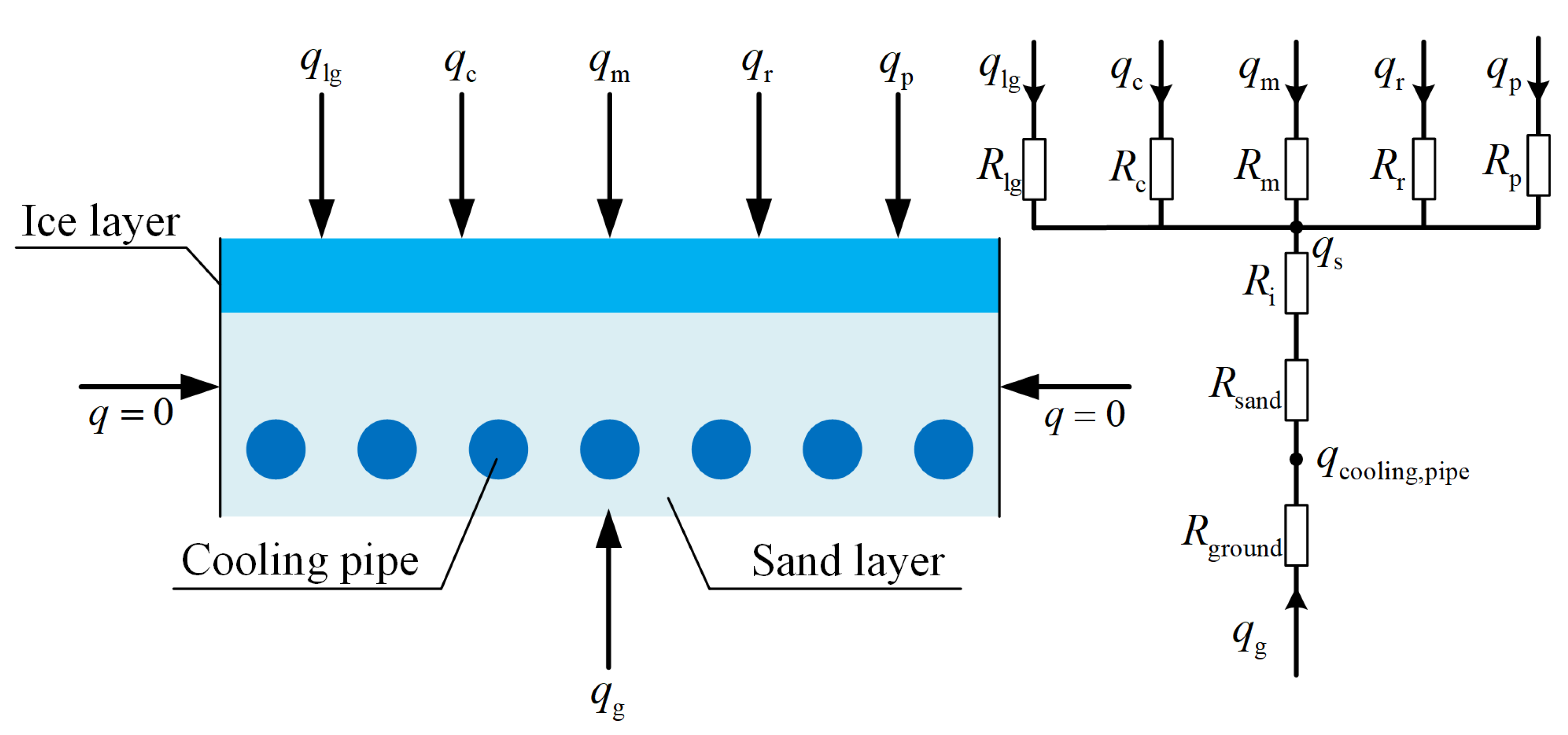 Energies 15 07989 g002