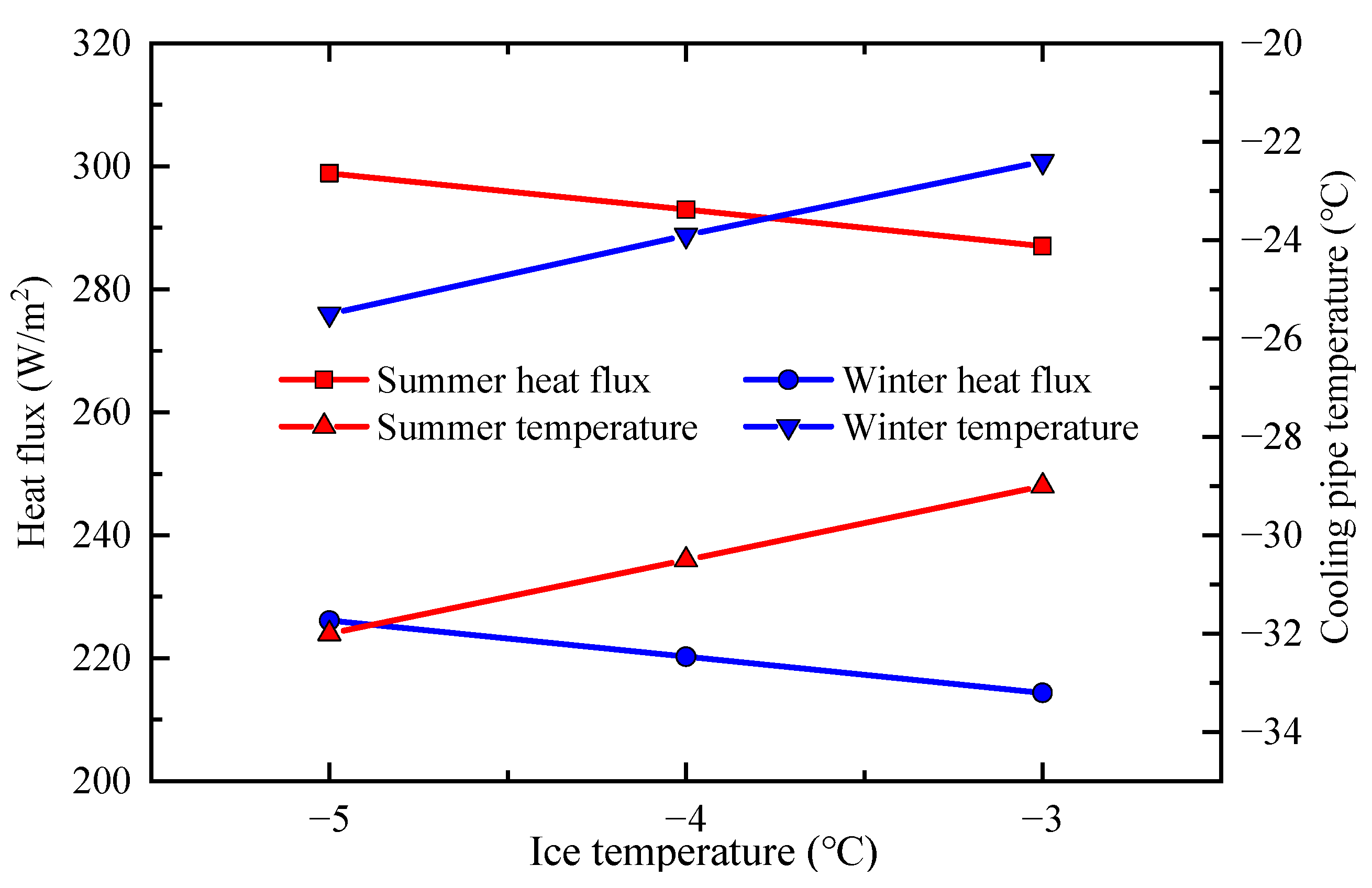 Energies 15 07989 g009