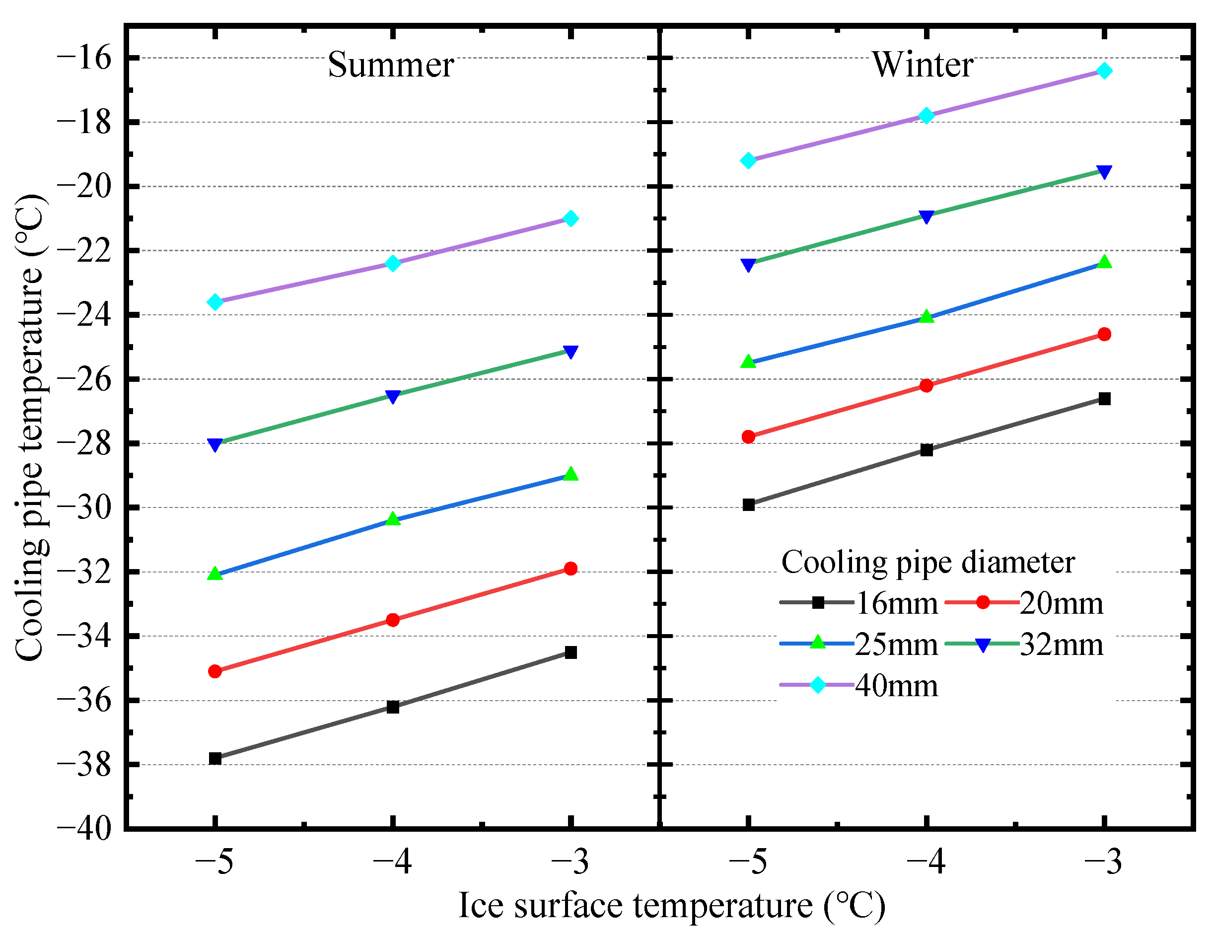 Energies 15 07989 g014