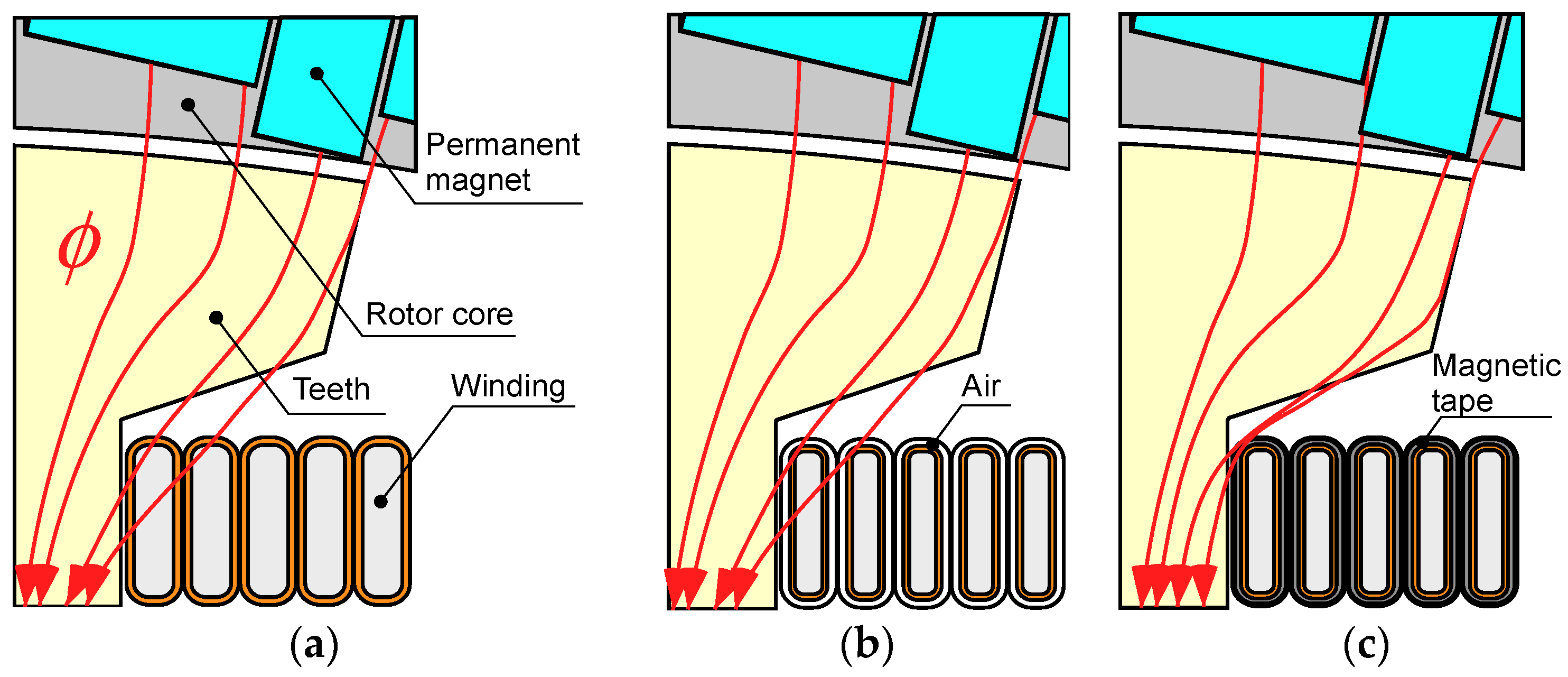 Energies 15 07991 g002
