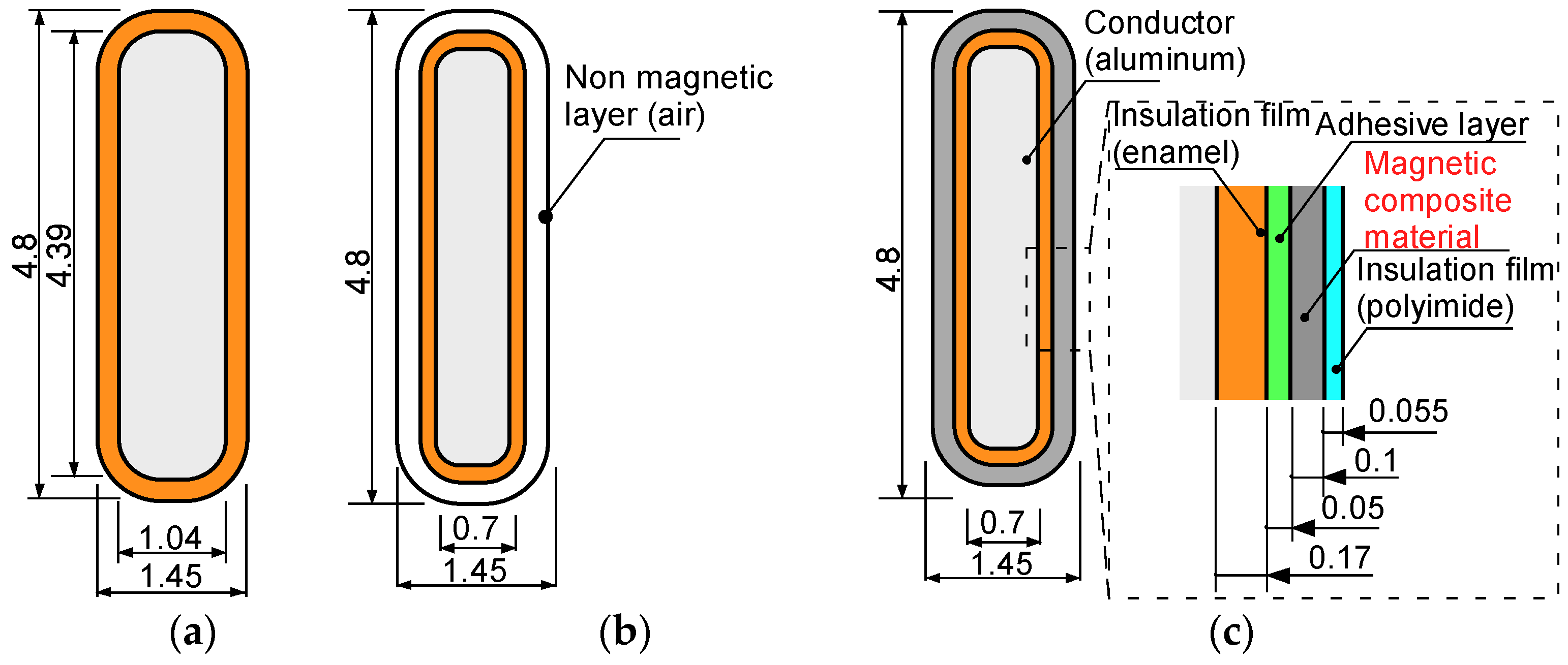 Energies 15 07991 g003