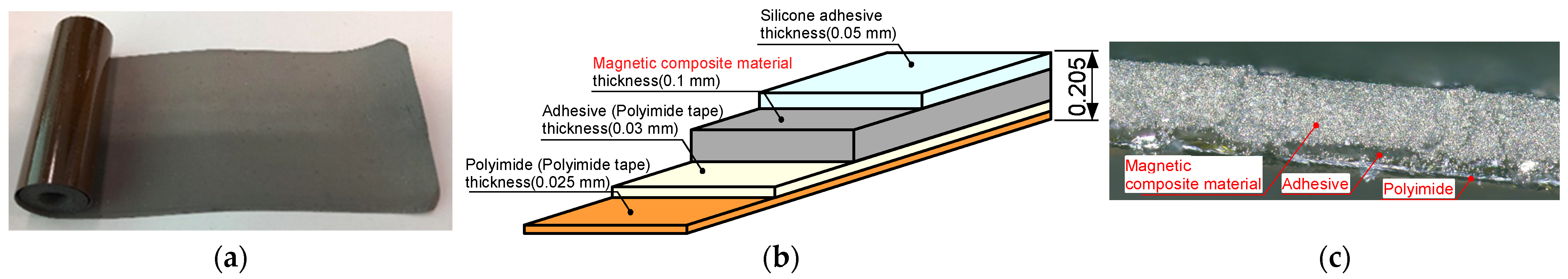 Energies 15 07991 g006