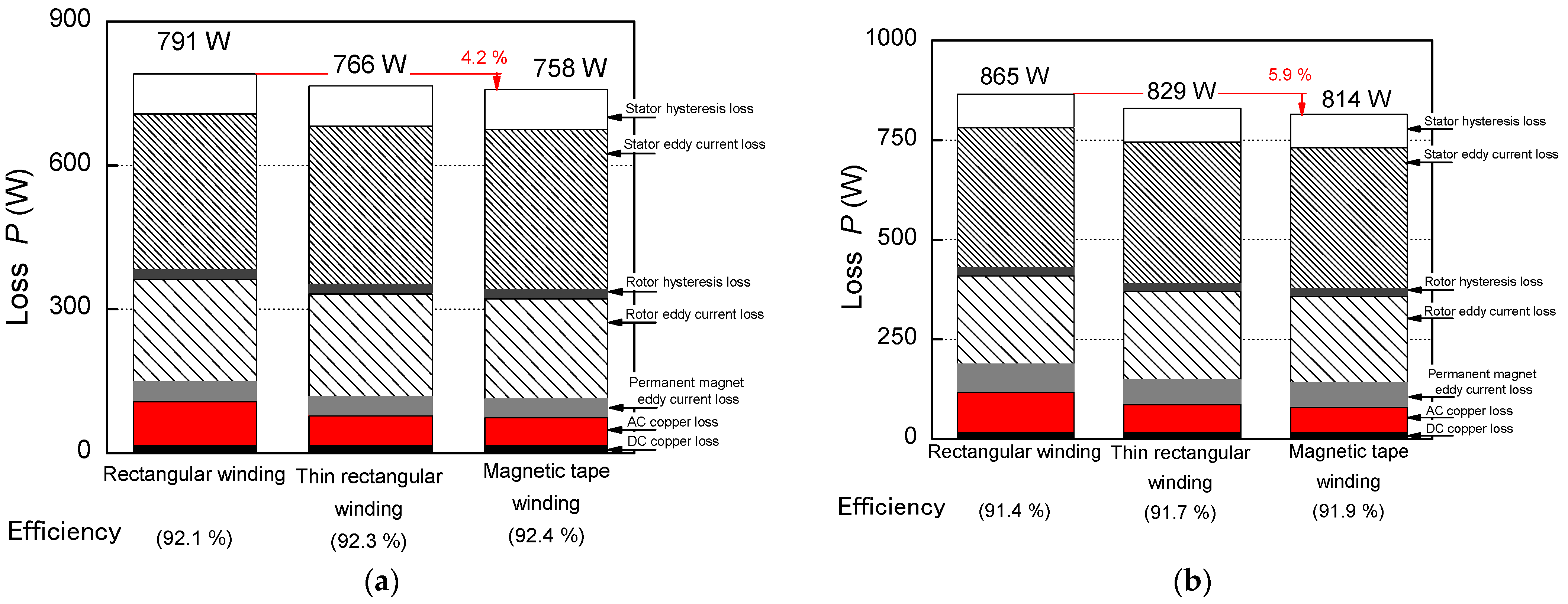 Energies 15 07991 g011