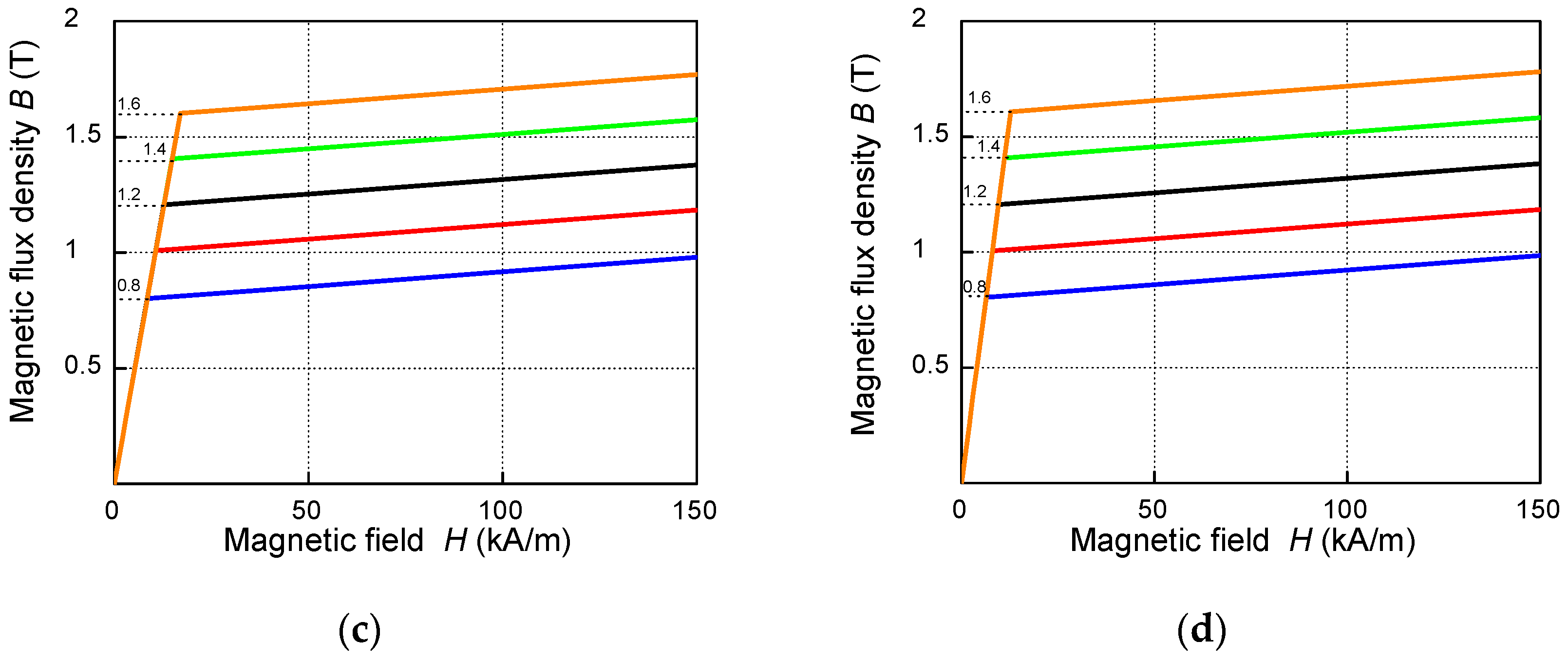 Energies 15 07991 g012b