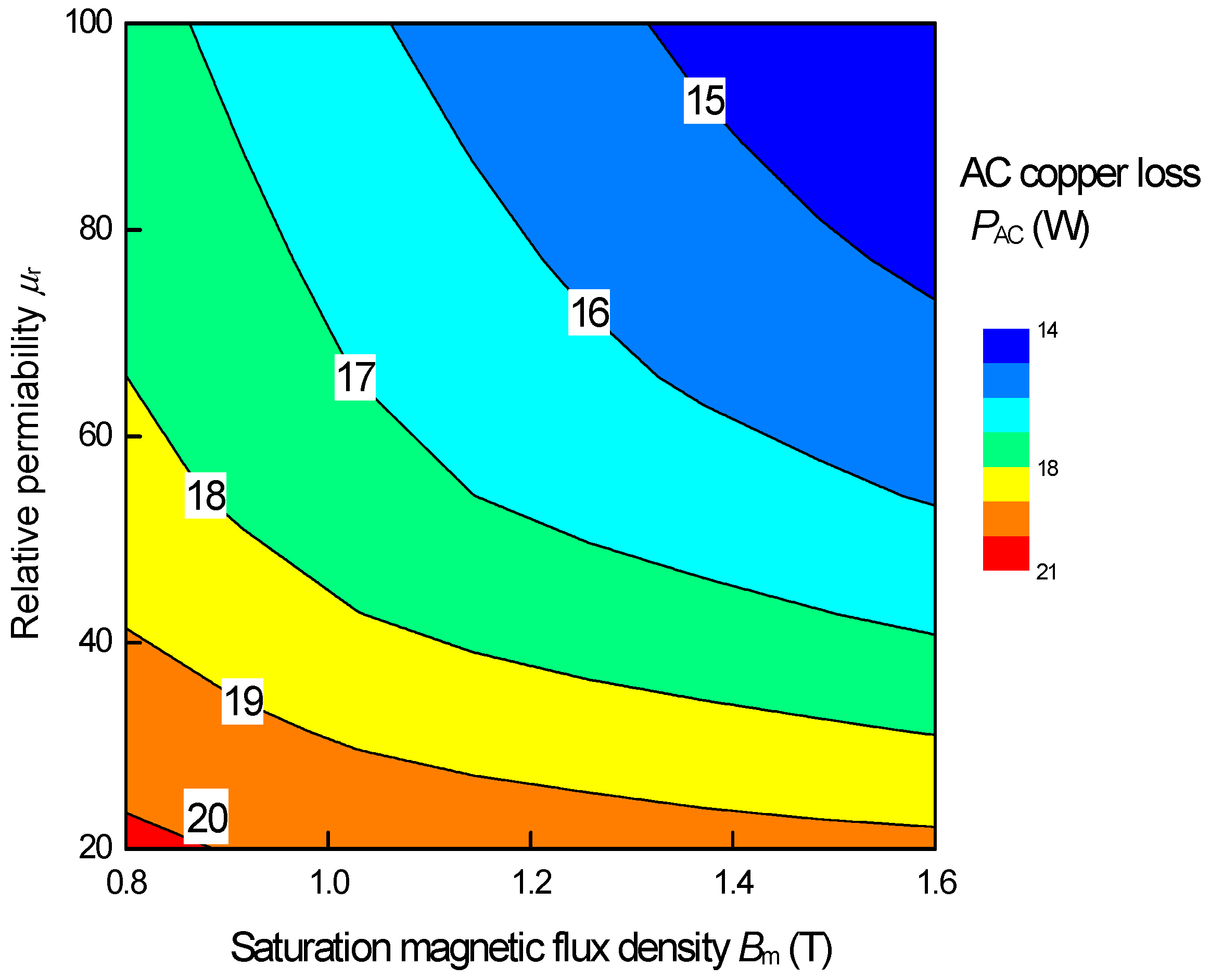 Energies 15 07991 g013