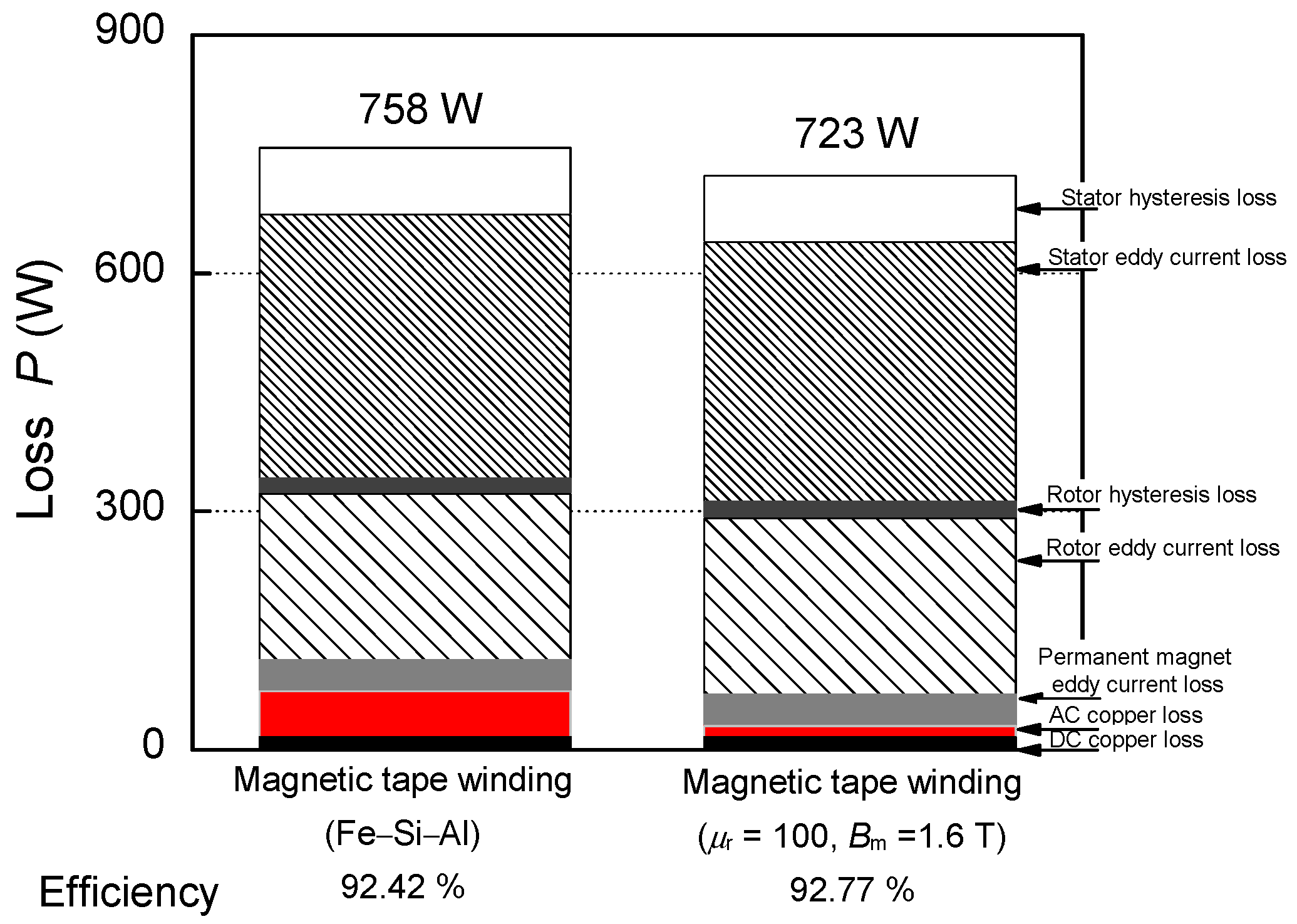 Energies 15 07991 g014