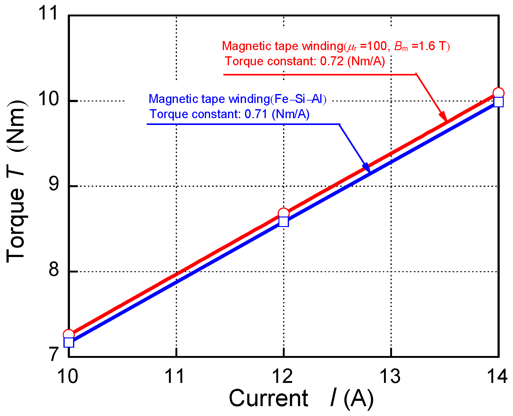 Energies 15 07991 g015
