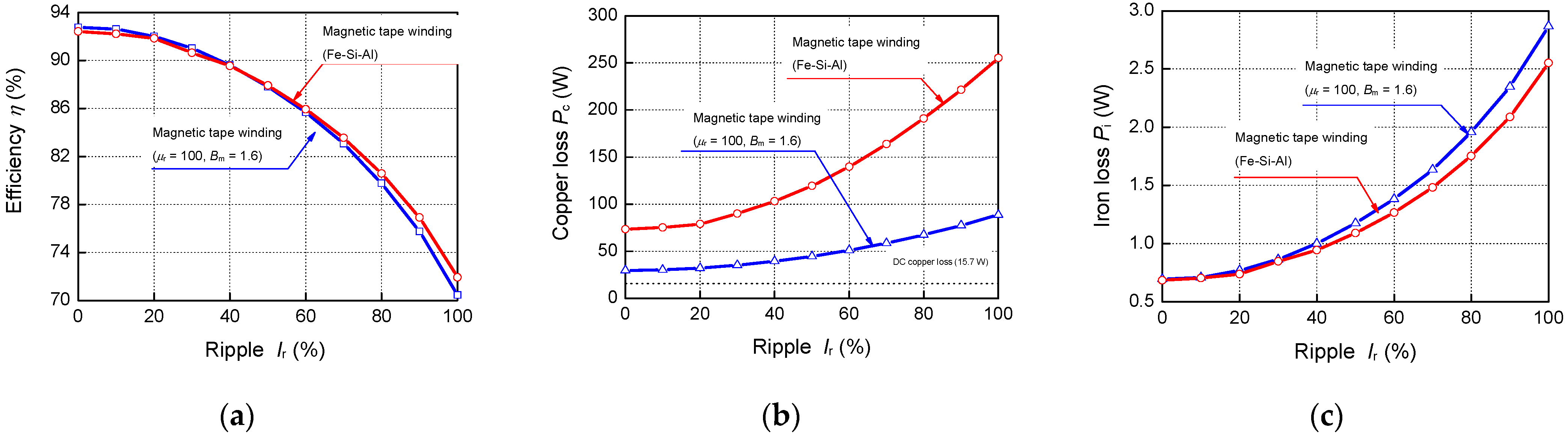 Energies 15 07991 g016