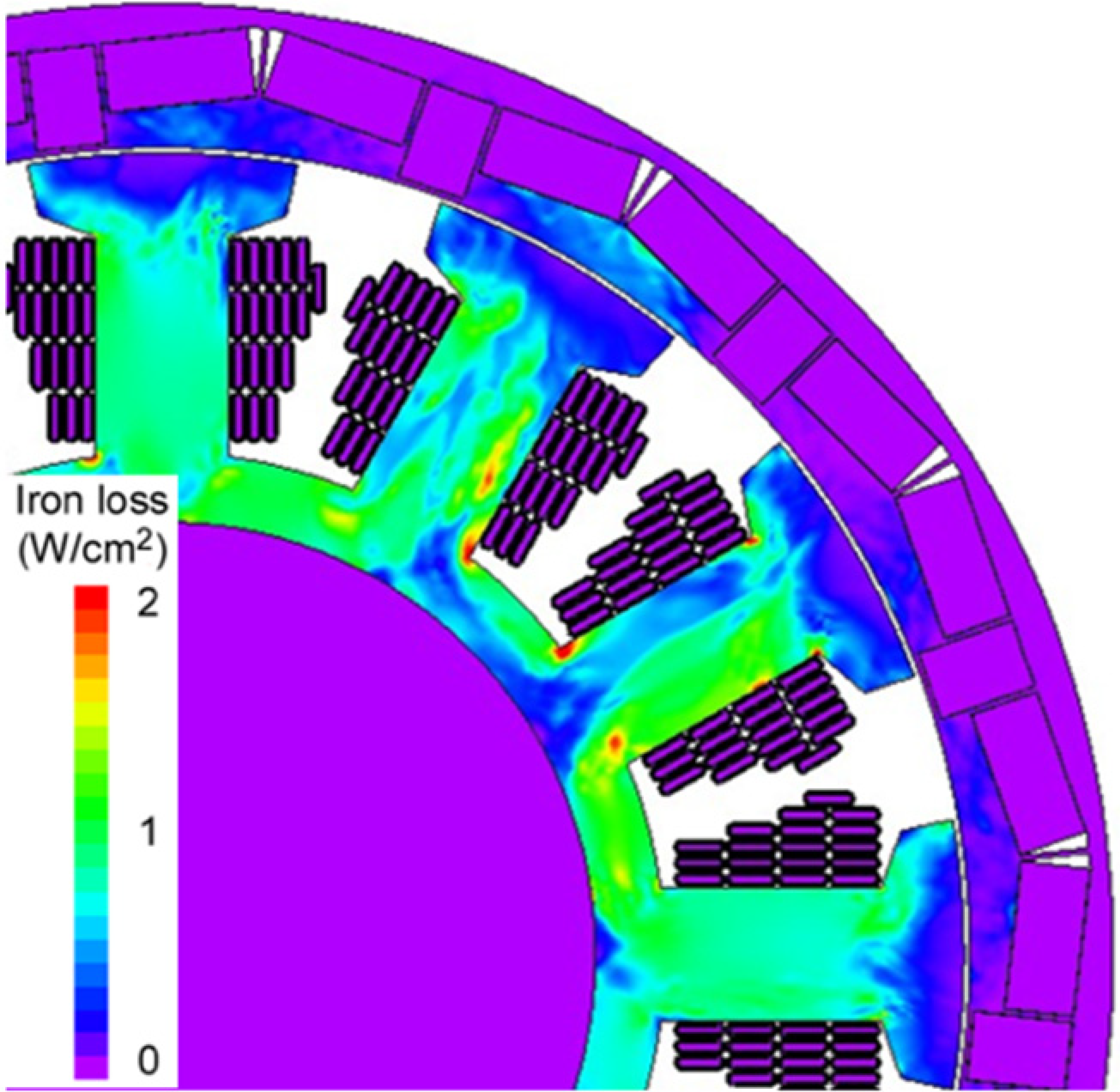 Energies 15 07991 i002
