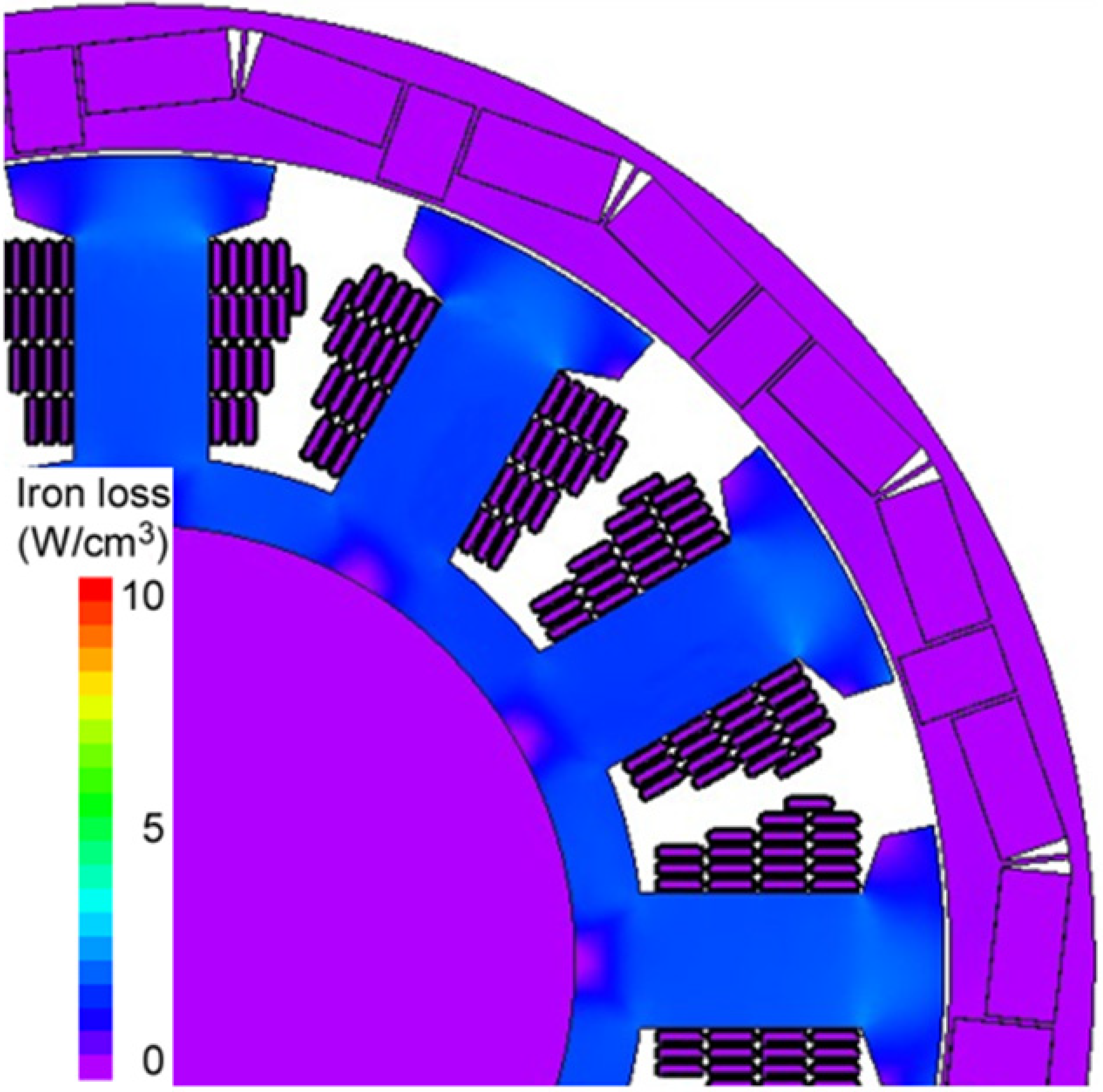 Energies 15 07991 i003