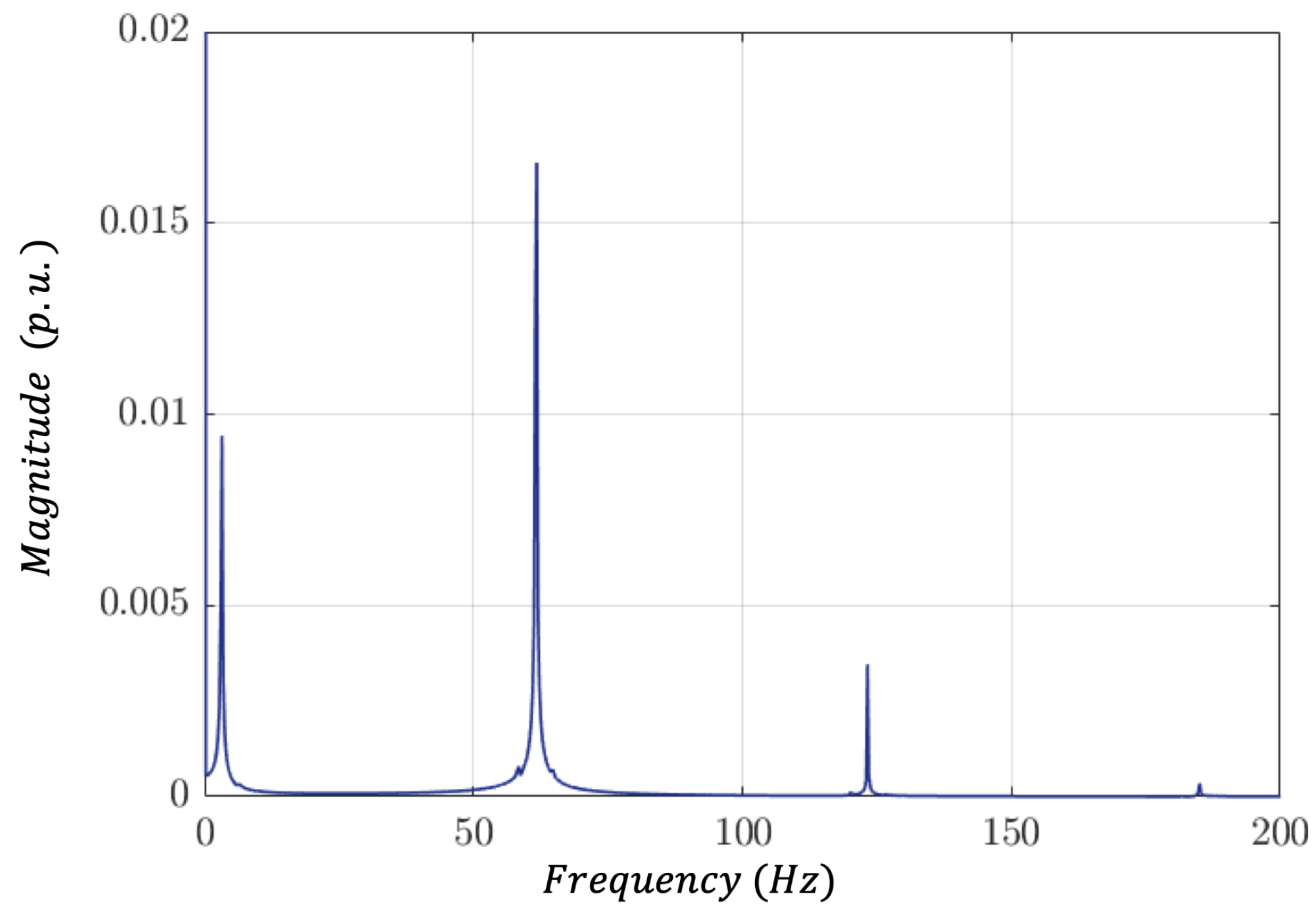 Energies 15 07992 g008