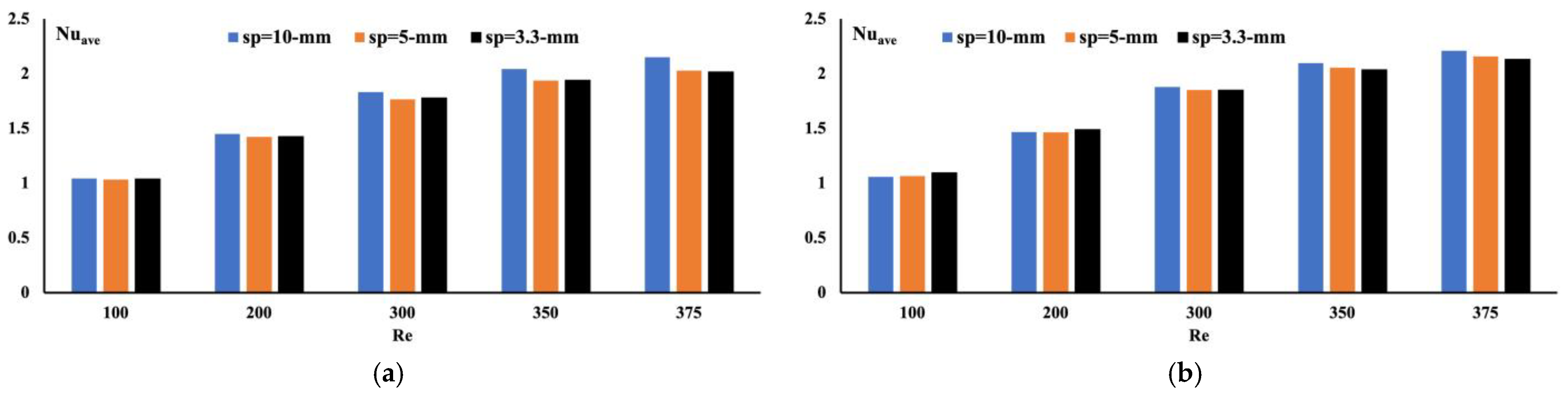 Energies 15 07993 g006