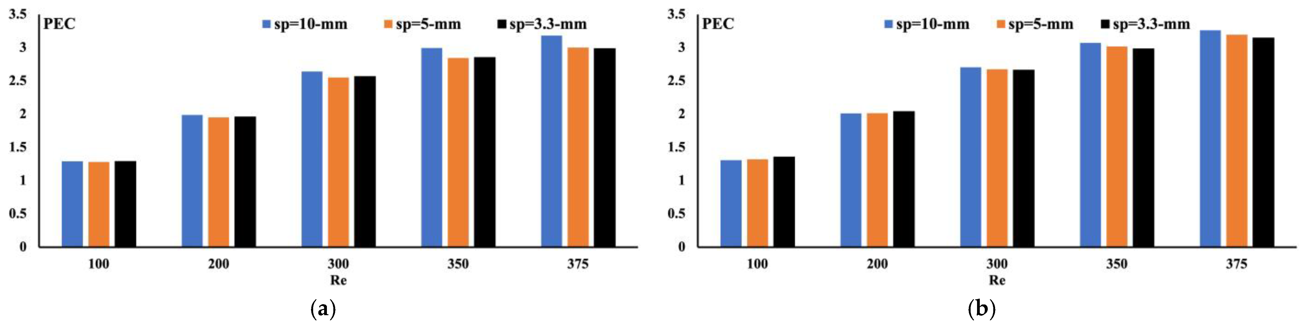 Energies 15 07993 g007