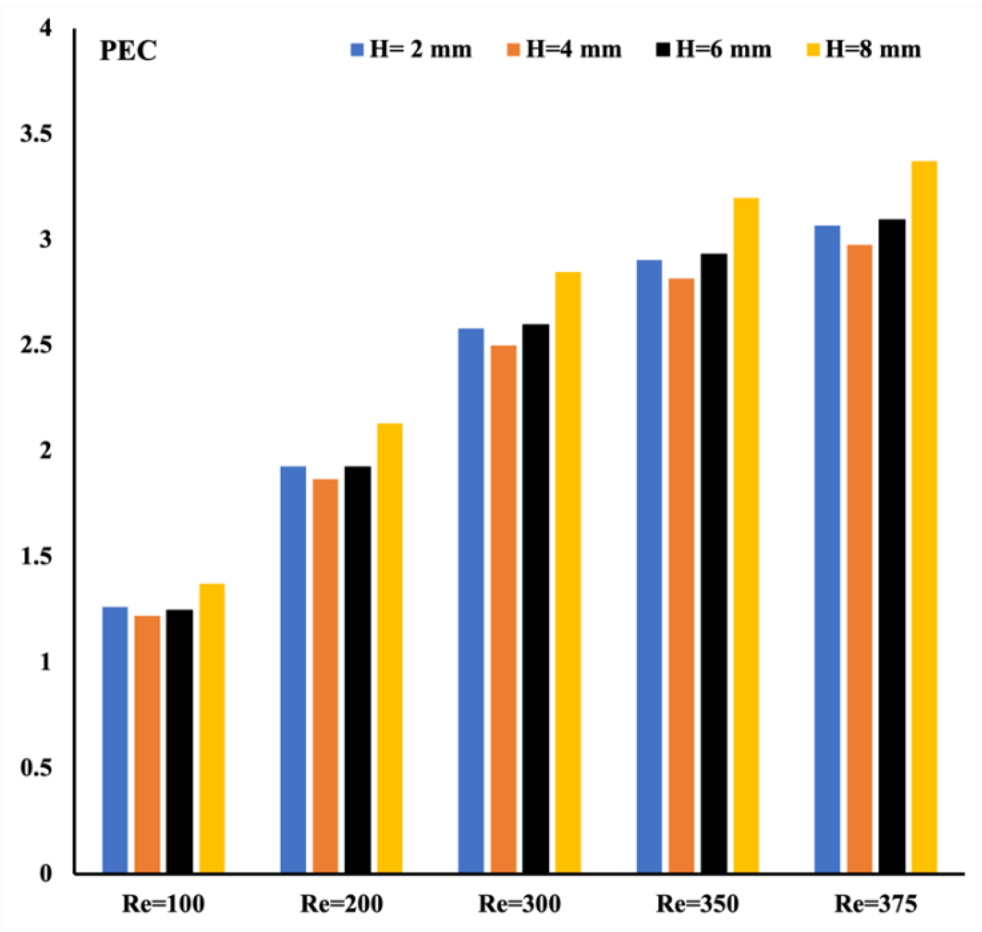 Energies 15 07993 g014