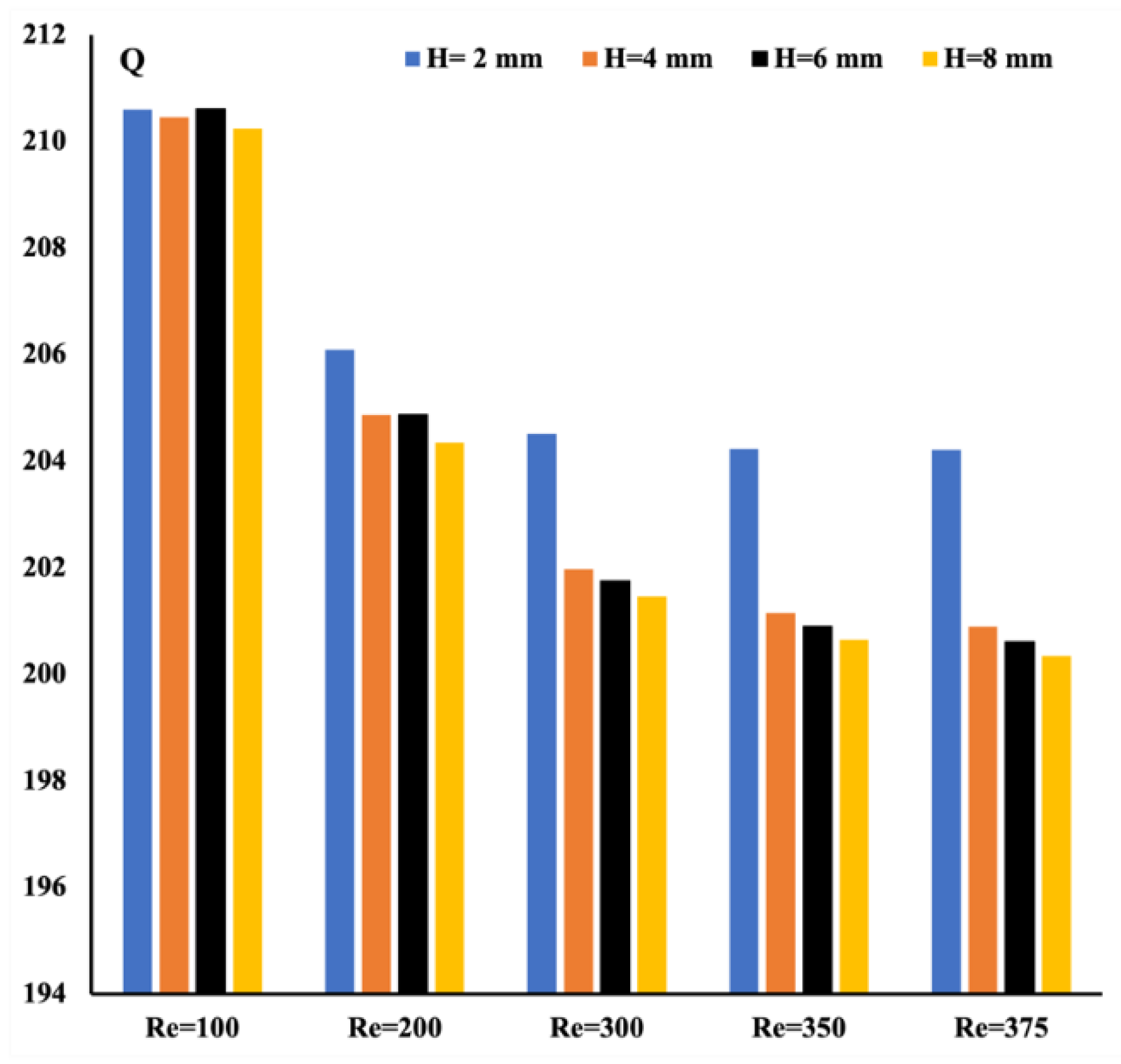 Energies 15 07993 g015
