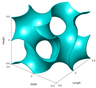 Energies 15 07994 i003