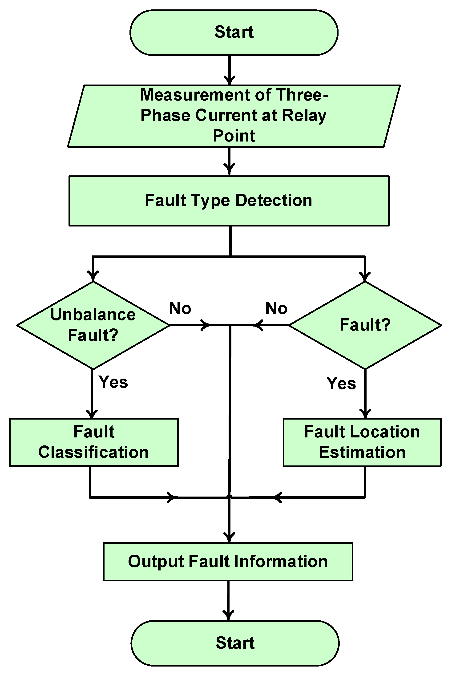 Energies 15 07995 g004