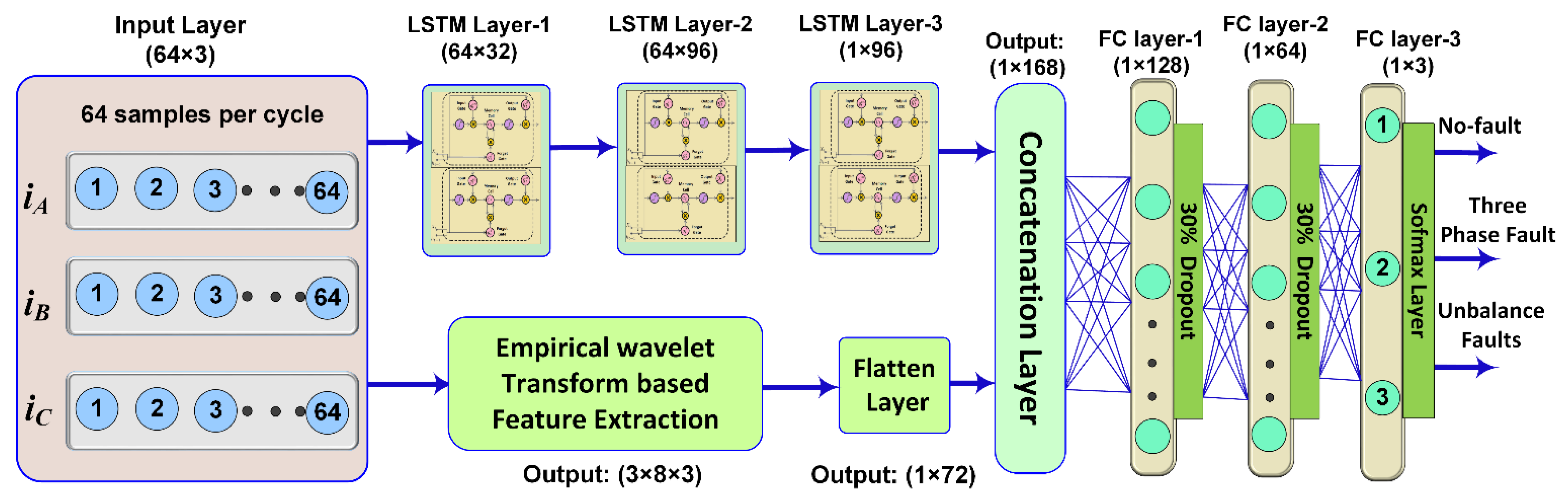 Energies 15 07995 g005