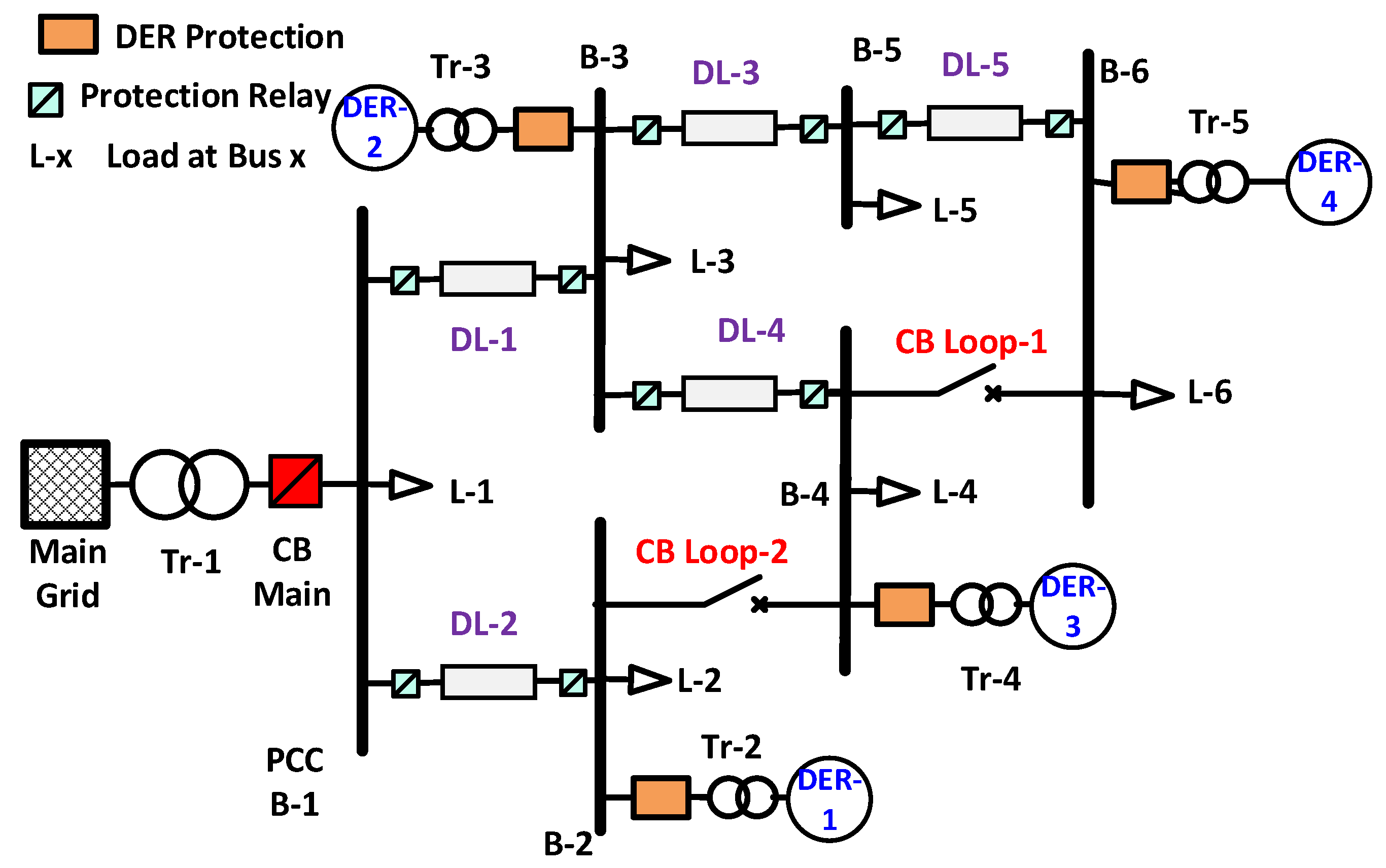 Energies 15 07995 g007